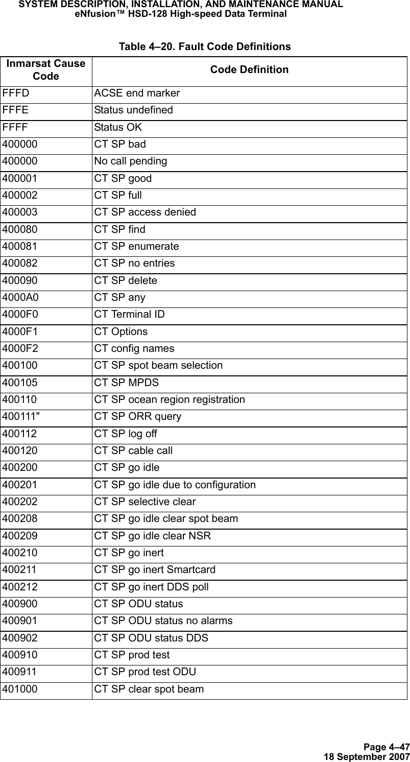 Page 4–4718 September 2007SYSTEM DESCRIPTION, INSTALLATION, AND MAINTENANCE MANUALeNfusion™ HSD-128 High-speed Data TerminalFFFD ACSE end markerFFFE Status undefinedFFFF Status OK400000 CT SP bad400000 No call pending400001 CT SP good400002 CT SP full400003 CT SP access denied400080 CT SP find400081 CT SP enumerate400082 CT SP no entries400090 CT SP delete4000A0 CT SP any4000F0 CT Terminal ID4000F1 CT Options4000F2 CT config names400100 CT SP spot beam selection400105 CT SP MPDS400110 CT SP ocean region registration400111&quot; CT SP ORR query400112 CT SP log off400120 CT SP cable call400200 CT SP go idle400201 CT SP go idle due to configuration400202 CT SP selective clear400208 CT SP go idle clear spot beam400209 CT SP go idle clear NSR400210 CT SP go inert400211 CT SP go inert Smartcard400212 CT SP go inert DDS poll400900 CT SP ODU status400901 CT SP ODU status no alarms400902 CT SP ODU status DDS400910 CT SP prod test400911 CT SP prod test ODU401000 CT SP clear spot beam Table 4–20. Fault Code DefinitionsInmarsat Cause Code Code Definition