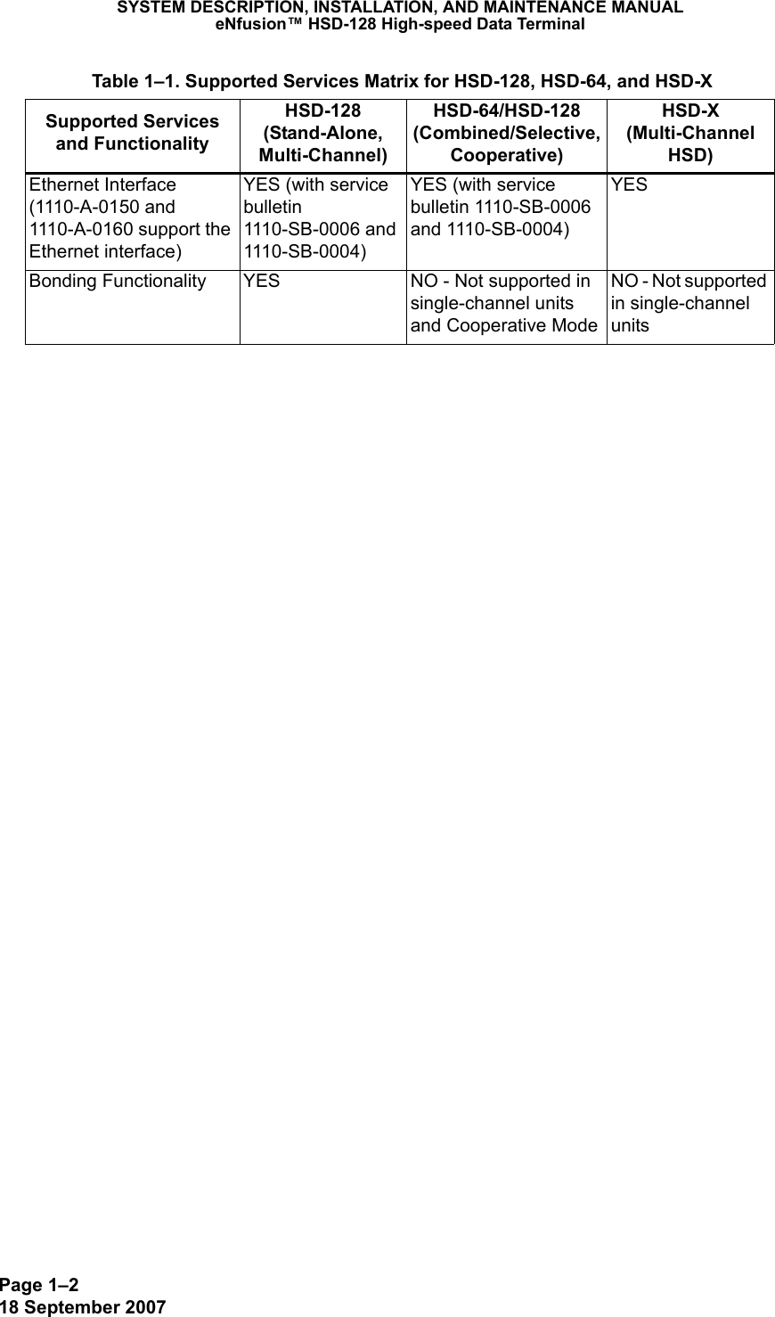 Page 1–218 September 2007SYSTEM DESCRIPTION, INSTALLATION, AND MAINTENANCE MANUALeNfusion™ HSD-128 High-speed Data TerminalEthernet Interface (1110-A-0150 and 1110-A-0160 support the Ethernet interface)YES (with service bulletin 1110-SB-0006 and 1110-SB-0004)YES (with service bulletin 1110-SB-0006 and 1110-SB-0004)YESBonding Functionality  YES  NO - Not supported in single-channel units and Cooperative ModeNO - Not supported in single-channel units Table 1–1. Supported Services Matrix for HSD-128, HSD-64, and HSD-XSupported Services and FunctionalityHSD-128 (Stand-Alone, Multi-Channel)HSD-64/HSD-128 (Combined/Selective, Cooperative)HSD-X (Multi-Channel HSD)