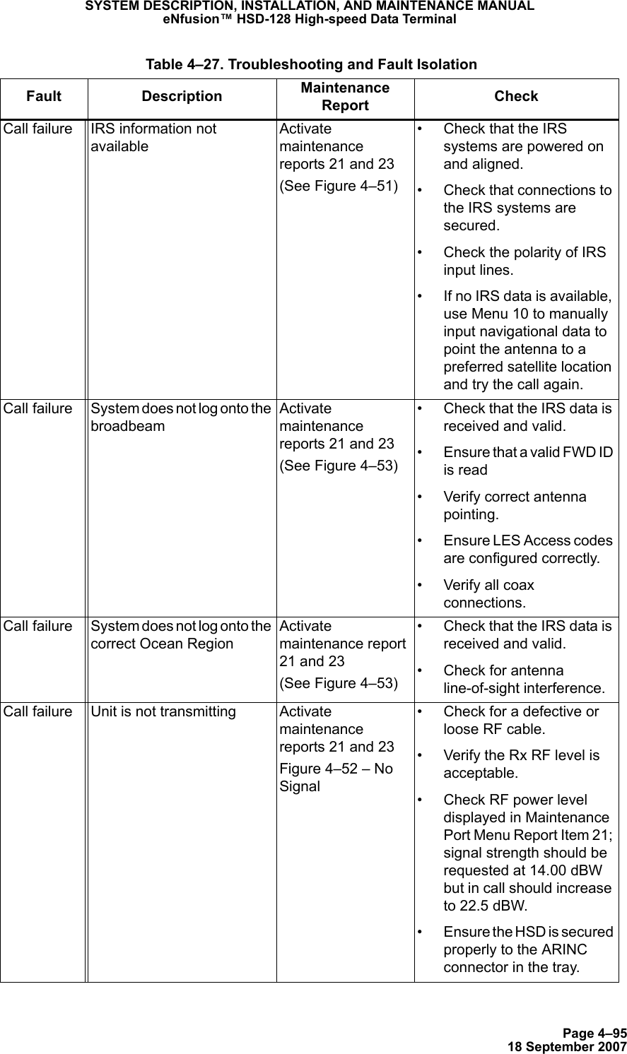 Page 4–9518 September 2007SYSTEM DESCRIPTION, INSTALLATION, AND MAINTENANCE MANUALeNfusion™ HSD-128 High-speed Data TerminalCall failure IRS information not availableActivate maintenance reports 21 and 23(See Figure 4–51)• Check that the IRS systems are powered on and aligned.• Check that connections to the IRS systems are secured.• Check the polarity of IRS input lines.• If no IRS data is available, use Menu 10 to manually input navigational data to point the antenna to a preferred satellite location and try the call again.Call  failure System does not log onto the broadbeamActivate maintenance reports 21 and 23 (See Figure 4–53)• Check that the IRS data is received and valid.• Ensure that a valid FWD ID is read• Verify correct antenna pointing.• Ensure LES Access codes are configured correctly.• Verify all coax connections.Call  failure System does not log onto the correct Ocean RegionActivate maintenance report 21 and 23(See Figure 4–53)• Check that the IRS data is received and valid.• Check for antenna line-of-sight interference.Call failure Unit is not transmitting Activate maintenance reports 21 and 23Figure 4–52 – No Signal• Check for a defective or loose RF cable.• Verify the Rx RF level is acceptable.• Check RF power level displayed in Maintenance Port Menu Report Item 21; signal strength should be requested at 14.00 dBW but in call should increase to 22.5 dBW.• Ensure the HSD is secured properly to the ARINC connector in the tray. Table 4–27. Troubleshooting and Fault IsolationFault Description Maintenance Report  Check