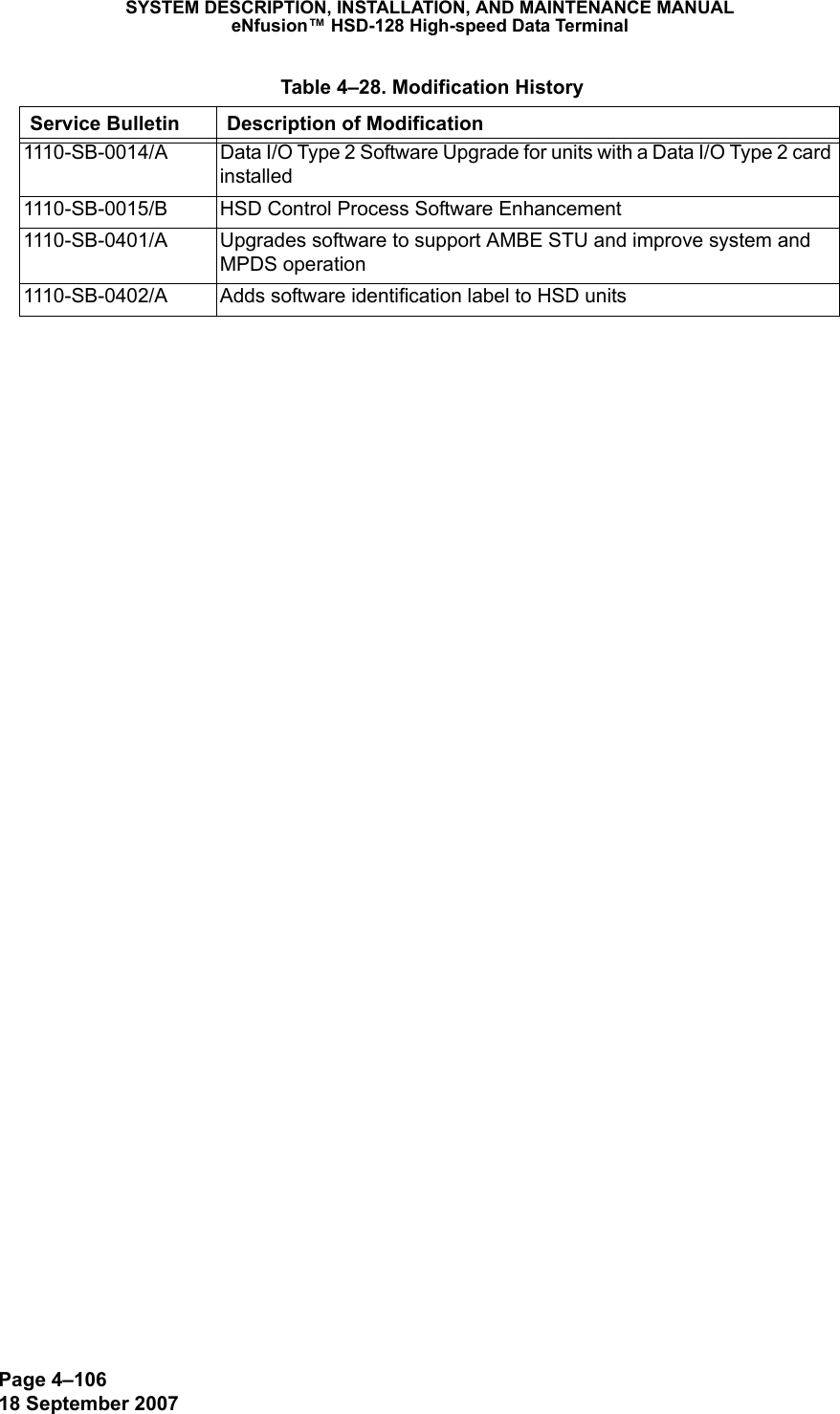 Page 4–10618 September 2007SYSTEM DESCRIPTION, INSTALLATION, AND MAINTENANCE MANUALeNfusion™ HSD-128 High-speed Data Terminal1110-SB-0014/A Data I/O Type 2 Software Upgrade for units with a Data I/O Type 2 card installed1110-SB-0015/B HSD Control Process Software Enhancement1110-SB-0401/A Upgrades software to support AMBE STU and improve system and MPDS operation1110-SB-0402/A Adds software identification label to HSD units Table 4–28. Modification HistoryService Bulletin Description of Modification