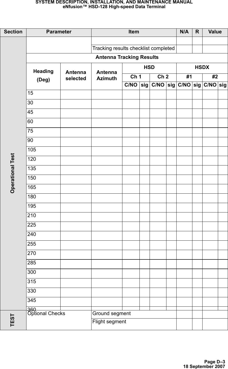 Page D–318 September 2007SYSTEM DESCRIPTION, INSTALLATION, AND MAINTENANCE MANUALeNfusion™ HSD-128 High-speed Data TerminalOperational TestTracking results checklist completedAntenna Tracking ResultsHeading(Deg)Antenna selectedAntenna AzimuthHSD HSDXCh 1 Ch 2 #1 #2C/NO sig C/NO sig C/NO sig C/NO sig153045607590105120135150165180195210225240255270285300315330345360TESTOptional Checks Ground segmentFlight segmentSection Parameter Item N/A RValue