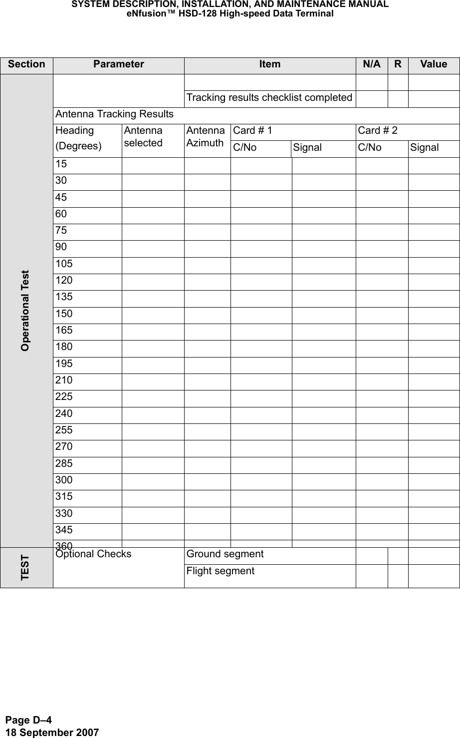 Page D–418 September 2007SYSTEM DESCRIPTION, INSTALLATION, AND MAINTENANCE MANUALeNfusion™ HSD-128 High-speed Data TerminalOperational TestTracking results checklist completedAntenna Tracking ResultsHeading(Degrees)Antenna selectedAntenna AzimuthCard # 1 Card # 2C/No Signal C/No Signal153045607590105120135150165180195210225240255270285300315330345360TESTOptional Checks Ground segmentFlight segmentSection Parameter Item N/A RValue