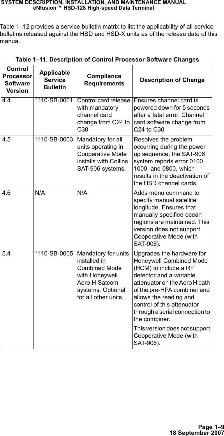 Page 1–918 September 2007SYSTEM DESCRIPTION, INSTALLATION, AND MAINTENANCE MANUALeNfusion™ HSD-128 High-speed Data TerminalTable 1–12 provides a service bulletin matrix to list the applicability of all service bulletins released against the HSD and HSD-X units as of the release date of this manual.  Table 1–11. Description of Control Processor Software ChangesControl Processor Software Version Applicable Service BulletinCompliance Requirements Description of Change4.4 1110-SB-0001 Control card release with mandatory channel card change from C24 to C30 Ensures channel card is powered down for 5 seconds after a fatal error. Channel card software change from C24 to C304.5 1110-SB-0003 Mandatory for all units operating in Cooperative Mode installs with Collins SAT-906 systems. Resolves the problem occurring during the power up sequence, the SAT-906 system reports error 0100, 1000, and 0800, which results in the deactivation of the HSD channel cards. 4.6 N/A N/A Adds menu command to specify manual satellite longitude. Ensures that manually specified ocean regions are maintained. This version does not support Cooperative Mode (with SAT-906).5.4 1110-SB-0005 Mandatory for units installed in Combined Mode with Honeywell Aero H Satcom systems. Optional for all other units.Upgrades the hardware for Honeywell Combined Mode (HCM) to include a RF detector and a variable attenuator on the Aero H path of the pre-HPA combiner and allows the reading and control of this attenuator through a serial connection to the combiner.This version does not support Cooperative Mode (with SAT-906).