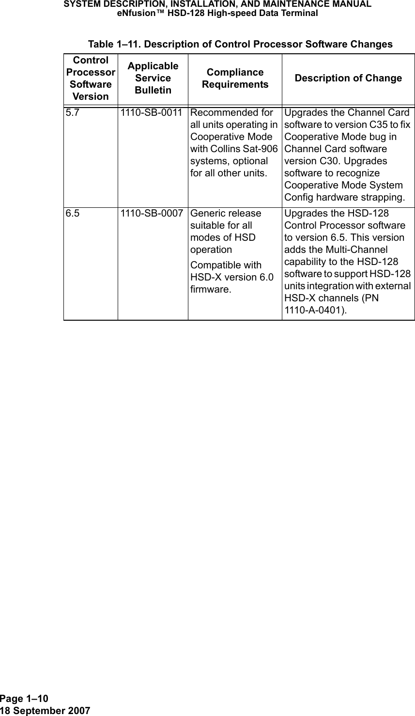 Page 1–1018 September 2007SYSTEM DESCRIPTION, INSTALLATION, AND MAINTENANCE MANUALeNfusion™ HSD-128 High-speed Data Terminal5.7 1110-SB-0011 Recommended for all units operating in Cooperative Mode with Collins Sat-906 systems, optional for all other units.Upgrades the Channel Card software to version C35 to fix Cooperative Mode bug in Channel Card software version C30. Upgrades software to recognize Cooperative Mode System Config hardware strapping. 6.5 1110-SB-0007 Generic release suitable for all modes of HSD operation Compatible with HSD-X version 6.0 firmware.Upgrades the HSD-128 Control Processor software to version 6.5. This version adds the Multi-Channel capability to the HSD-128 software to support HSD-128 units integration with external HSD-X channels (PN 1110-A-0401). Table 1–11. Description of Control Processor Software ChangesControl Processor Software Version Applicable Service BulletinCompliance Requirements Description of Change