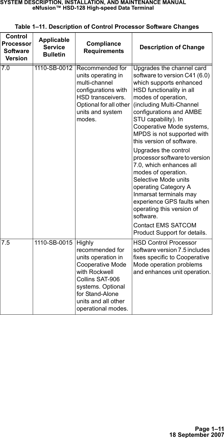 Page 1–1118 September 2007SYSTEM DESCRIPTION, INSTALLATION, AND MAINTENANCE MANUALeNfusion™ HSD-128 High-speed Data Terminal7.0 1110-SB-0012 Recommended for units operating in multi-channel configurations with HSD transceivers. Optional for all other units and system modes.Upgrades the channel card software to version C41 (6.0) which supports enhanced HSD functionality in all modes of operation, (including Multi-Channel configurations and AMBE STU capability). In Cooperative Mode systems, MPDS is not supported with this version of software.Upgrades the control processor software to version 7.0, which enhances all modes of operation. Selective Mode units operating Category A Inmarsat terminals may experience GPS faults when operating this version of software.Contact EMS SATCOM Product Support for details.7.5 1110-SB-0015 Highly recommended for units operation in Cooperative Mode with Rockwell Collins SAT-906 systems. Optional for Stand-Alone units and all other operational modes.HSD Control Processor software version 7.5 includes fixes specific to Cooperative Mode operation problems and enhances unit operation. Table 1–11. Description of Control Processor Software ChangesControl Processor Software Version Applicable Service BulletinCompliance Requirements Description of Change