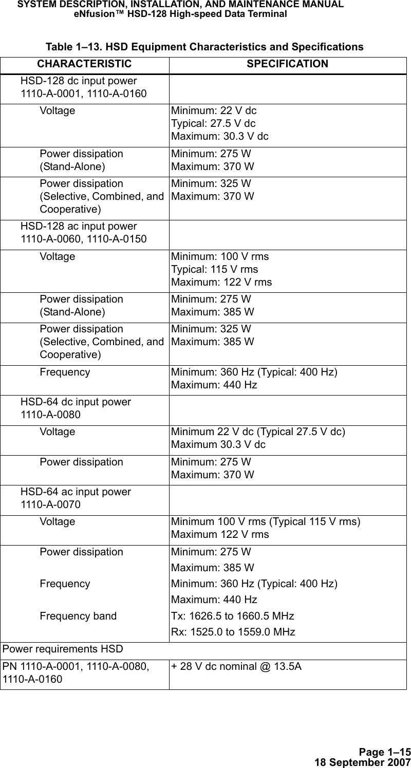 Page 1–1518 September 2007SYSTEM DESCRIPTION, INSTALLATION, AND MAINTENANCE MANUALeNfusion™ HSD-128 High-speed Data TerminalHSD-128 dc input power 1110-A-0001, 1110-A-0160 Voltage  Minimum: 22 V dc Typical: 27.5 V dc Maximum: 30.3 V dcPower dissipation (Stand-Alone) Minimum: 275 W Maximum: 370 WPower dissipation (Selective, Combined, and Cooperative)Minimum: 325 W Maximum: 370 WHSD-128 ac input power 1110-A-0060, 1110-A-0150Voltage  Minimum: 100 V rms Typical: 115 V rms Maximum: 122 V rmsPower dissipation (Stand-Alone)Minimum: 275 W Maximum: 385 WPower dissipation (Selective, Combined, and Cooperative)Minimum: 325 W Maximum: 385 WFrequency Minimum: 360 Hz (Typical: 400 Hz) Maximum: 440 HzHSD-64 dc input power 1110-A-0080Voltage  Minimum 22 V dc (Typical 27.5 V dc) Maximum 30.3 V dcPower dissipation Minimum: 275 W Maximum: 370 WHSD-64 ac input power 1110-A-0070Voltage  Minimum 100 V rms (Typical 115 V rms) Maximum 122 V rmsPower dissipationFrequencyFrequency bandMinimum: 275 WMaximum: 385 WMinimum: 360 Hz (Typical: 400 Hz)Maximum: 440 HzTx: 1626.5 to 1660.5 MHzRx: 1525.0 to 1559.0 MHzPower requirements HSDPN 1110-A-0001, 1110-A-0080, 1110-A-0160+ 28 V dc nominal @ 13.5A Table 1–13. HSD Equipment Characteristics and SpecificationsCHARACTERISTIC SPECIFICATION