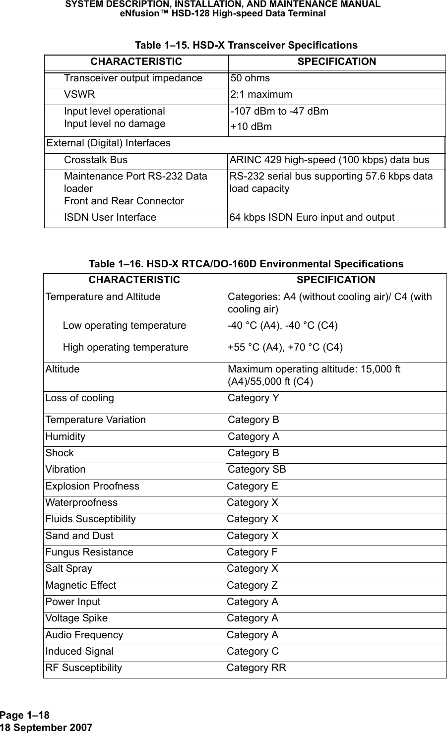 Page 1–1818 September 2007SYSTEM DESCRIPTION, INSTALLATION, AND MAINTENANCE MANUALeNfusion™ HSD-128 High-speed Data TerminalTransceiver output impedance 50 ohmsVSWR 2:1 maximumInput level operational Input level no damage-107 dBm to -47 dBm+10 dBmExternal (Digital) InterfacesCrosstalk Bus ARINC 429 high-speed (100 kbps) data busMaintenance Port RS-232 Data loader  Front and Rear ConnectorRS-232 serial bus supporting 57.6 kbps data load capacityISDN User Interface 64 kbps ISDN Euro input and output Table 1–16. HSD-X RTCA/DO-160D Environmental SpecificationsCHARACTERISTIC SPECIFICATIONTemperature and Altitude Categories: A4 (without cooling air)/ C4 (with cooling air)Low operating temperature  -40 °C (A4), -40 °C (C4) High operating temperature +55 °C (A4), +70 °C (C4)Altitude Maximum operating altitude: 15,000 ft (A4)/55,000 ft (C4)Loss of cooling Category YTemperature Variation Category BHumidity Category AShock Category BVibration Category SBExplosion Proofness Category EWaterproofness Category XFluids Susceptibility Category XSand and Dust Category XFungus Resistance Category FSalt Spray Category XMagnetic Effect Category ZPower Input Category AVoltage Spike Category AAudio Frequency  Category AInduced Signal Category CRF Susceptibility Category RR Table 1–15. HSD-X Transceiver SpecificationsCHARACTERISTIC SPECIFICATION