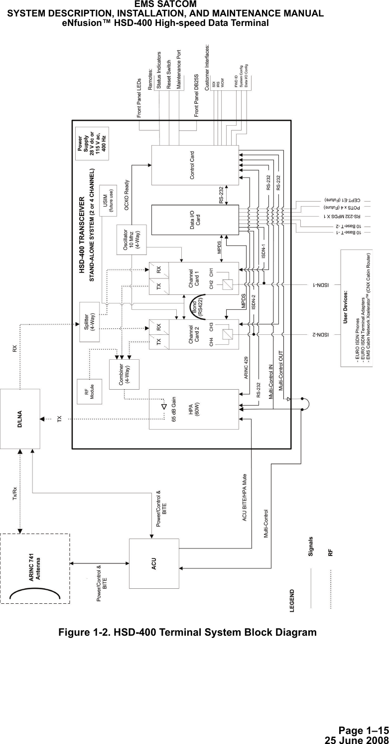Page 1–1525 June 2008EMS SATCOMSYSTEM DESCRIPTION, INSTALLATION, AND MAINTENANCE MANUALeNfusion™ HSD-400 High-speed Data TerminalFigure 1-2. HSD-400 Terminal System Block Diagram