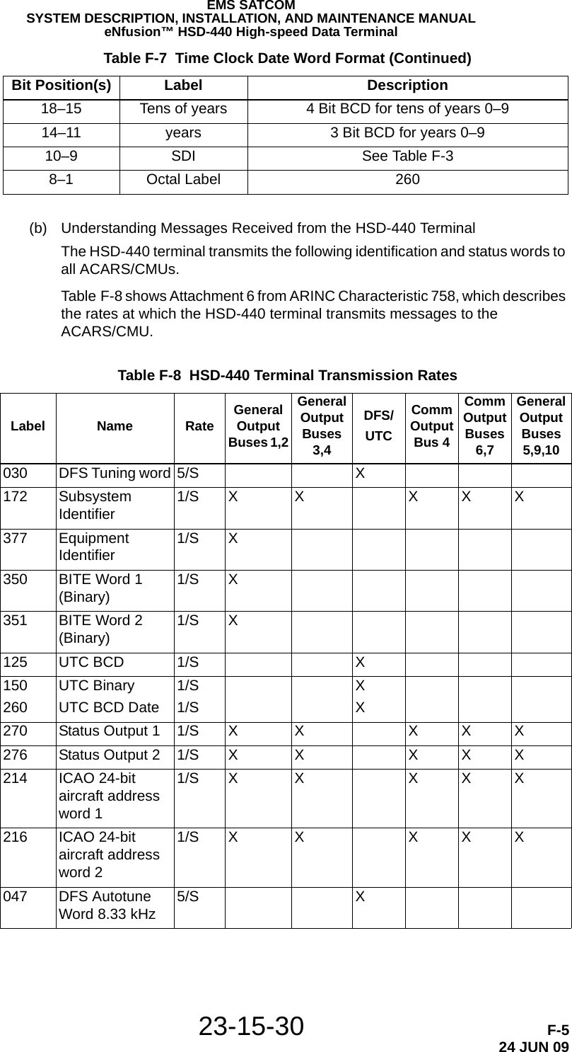 EMS SATCOMSYSTEM DESCRIPTION, INSTALLATION, AND MAINTENANCE MANUALeNfusion™ HSD-440 High-speed Data Terminal23-15-30 F-524 JUN 09(b) Understanding Messages Received from the HSD-440 TerminalThe HSD-440 terminal transmits the following identification and status words to all ACARS/CMUs.Table F-8 shows Attachment 6 from ARINC Characteristic 758, which describes the rates at which the HSD-440 terminal transmits messages to the ACARS/CMU.18–15 Tens of years 4 Bit BCD for tens of years 0–914–11 years 3 Bit BCD for years 0–910–9 SDI See Table F-38–1 Octal Label 260 Table F-8  HSD-440 Terminal Transmission Rates Label Name Rate General Output Buses 1,2General Output Buses 3,4DFS/UTCComm Output Bus 4Comm Output Buses 6,7General Output Buses 5,9,10030 DFS Tuning word 5/S X172 Subsystem Identifier 1/S X X X X X377 Equipment Identifier 1/S X350 BITE Word 1 (Binary) 1/S X351 BITE Word 2 (Binary) 1/S X125 UTC BCD 1/S X150260UTC BinaryUTC BCD Date1/S1/SXX270 Status Output 1 1/S X X X X X276 Status Output 2 1/S X X X X X214 ICAO 24-bit aircraft address word 11/S X X X X X216 ICAO 24-bit aircraft address word 21/S X X X X X047 DFS Autotune Word 8.33 kHz 5/S X Table F-7  Time Clock Date Word Format (Continued)Bit Position(s) Label Description