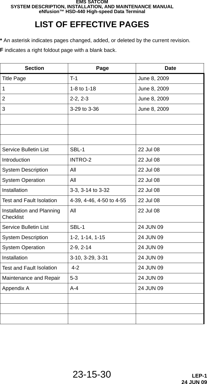EMS SATCOMSYSTEM DESCRIPTION, INSTALLATION, AND MAINTENANCE MANUALeNfusion™ HSD-440 High-speed Data Terminal23-15-30 LEP-124 JUN 09LIST OF EFFECTIVE PAGES* An asterisk indicates pages changed, added, or deleted by the current revision.F indicates a right foldout page with a blank back.Section Page DateTitle Page T-1 June 8, 200911-8 to 1-18 June 8, 200922-2, 2-3 June 8, 200933-29 to 3-36 June 8, 2009Service Bulletin List SBL-1 22 Jul 08Introduction INTRO-2 22 Jul 08System Description All 22 Jul 08System Operation All 22 Jul 08Installation 3-3, 3-14 to 3-32 22 Jul 08Test and Fault Isolation 4-39, 4-46, 4-50 to 4-55 22 Jul 08Installation and Planning Checklist All 22 Jul 08Service Bulletin List SBL-1 24 JUN 09System Description 1-2, 1-14, 1-15 24 JUN 09System Operation 2-9, 2-14 24 JUN 09Installation 3-10, 3-29, 3-31 24 JUN 09Test and Fault Isolation 4-2 24 JUN 09Maintenance and Repair 5-3 24 JUN 09Appendix A A-4 24 JUN 09