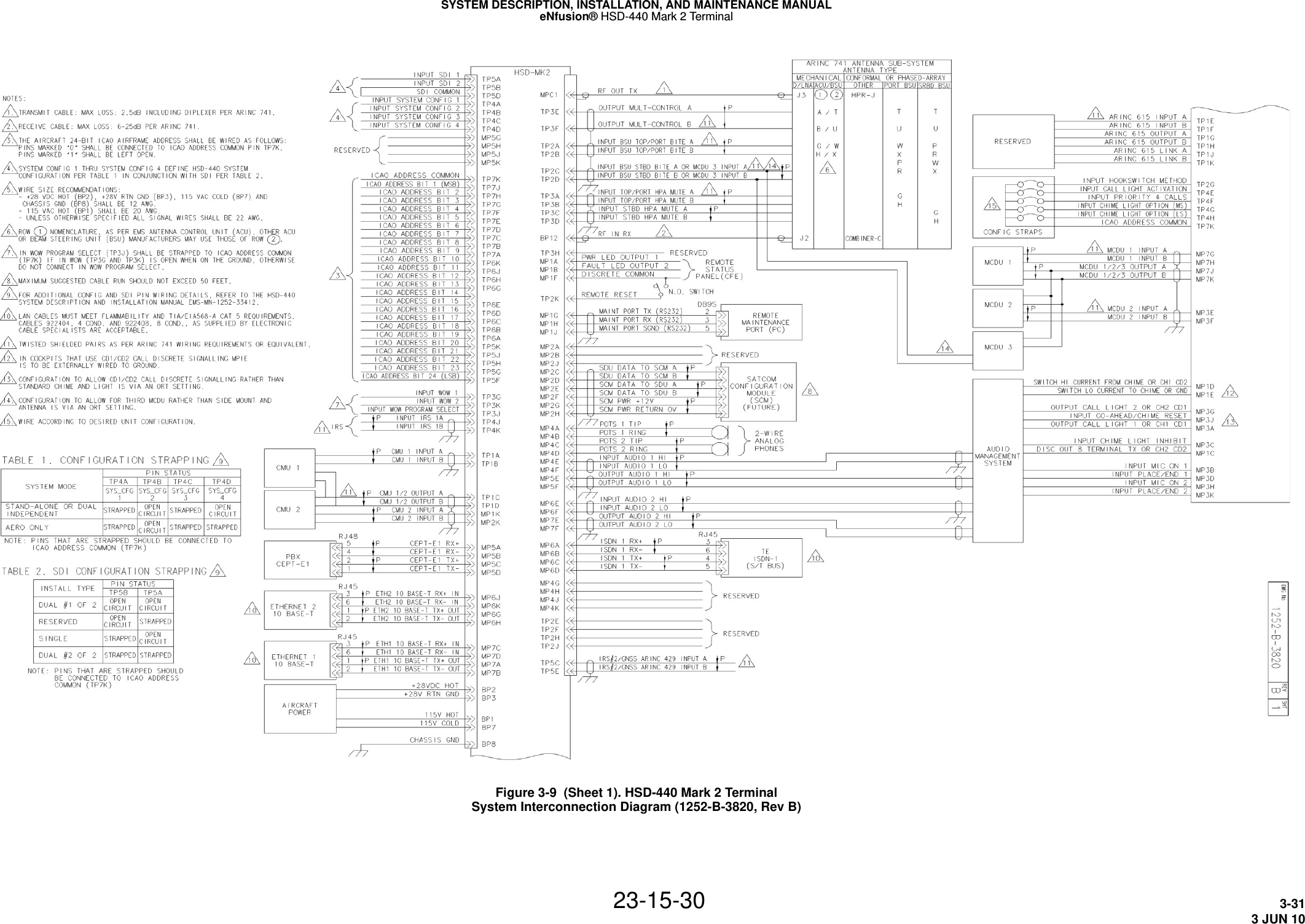 SYSTEM DESCRIPTION, INSTALLATION, AND MAINTENANCE MANUALeNfusion® HSD-440 Mark 2 Terminal23-15-30 3-313 JUN 10Figure 3-9  (Sheet 1). HSD-440 Mark 2 Terminal System Interconnection Diagram (1252-B-3820, Rev B)