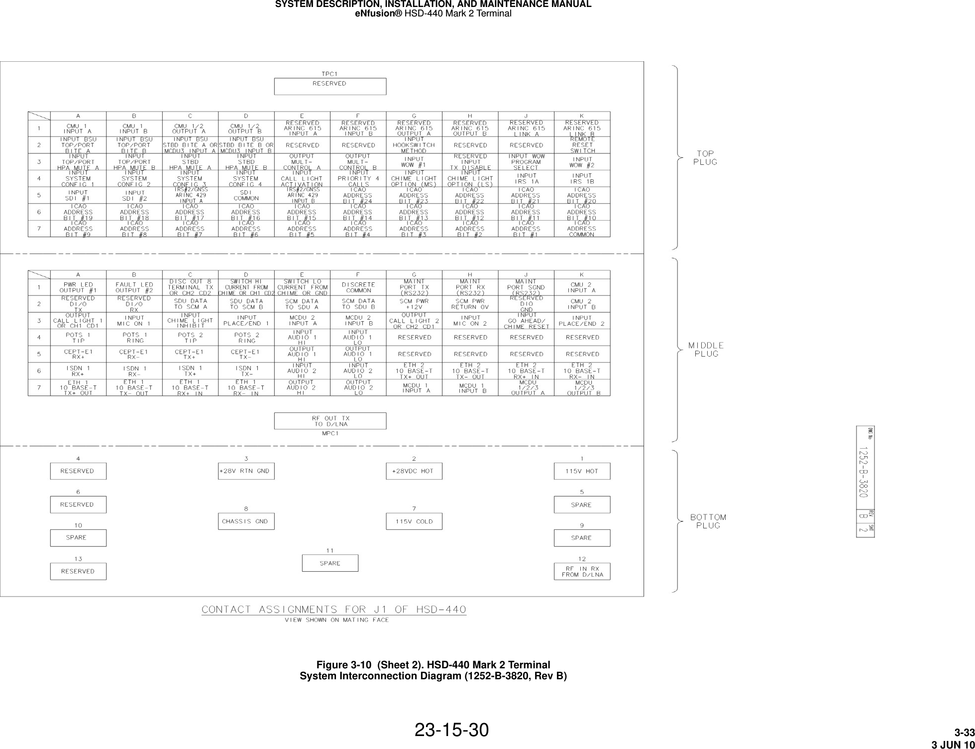 SYSTEM DESCRIPTION, INSTALLATION, AND MAINTENANCE MANUALeNfusion® HSD-440 Mark 2 Terminal23-15-30 3-333 JUN 10Figure 3-10  (Sheet 2). HSD-440 Mark 2 TerminalSystem Interconnection Diagram (1252-B-3820, Rev B)