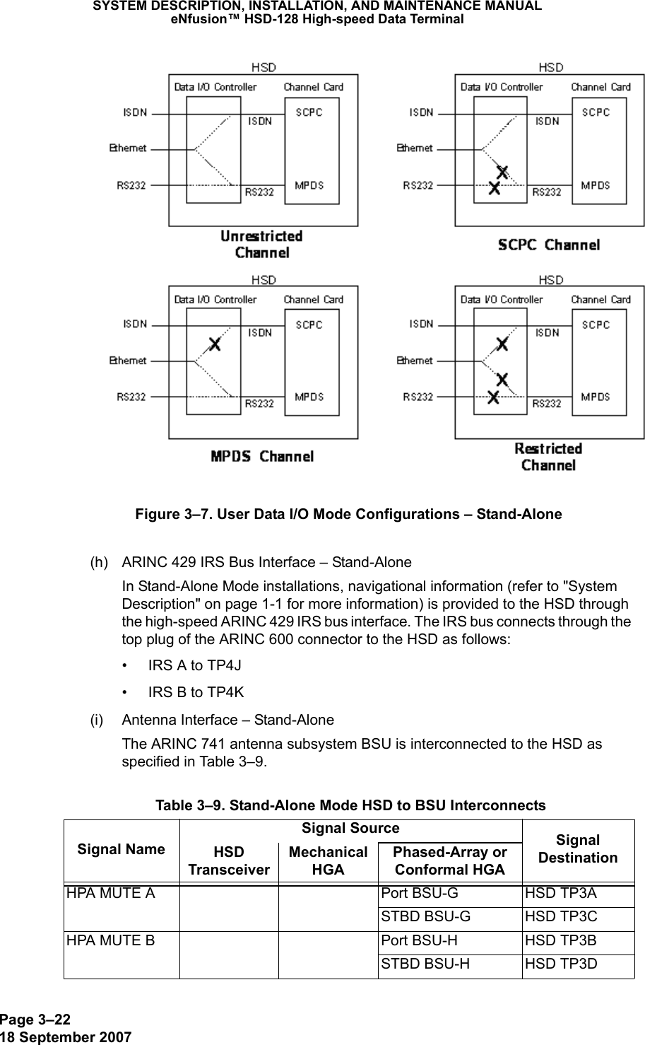 Page 3–2218 September 2007SYSTEM DESCRIPTION, INSTALLATION, AND MAINTENANCE MANUALeNfusion™ HSD-128 High-speed Data TerminalFigure 3–7. User Data I/O Mode Configurations – Stand-Alone(h) ARINC 429 IRS Bus Interface – Stand-AloneIn Stand-Alone Mode installations, navigational information (refer to &quot;System Description&quot; on page 1-1 for more information) is provided to the HSD through the high-speed ARINC 429 IRS bus interface. The IRS bus connects through the top plug of the ARINC 600 connector to the HSD as follows:• IRS A to TP4J• IRS B to TP4K(i) Antenna Interface – Stand-AloneThe ARINC 741 antenna subsystem BSU is interconnected to the HSD as specified in Table 3–9. Table 3–9. Stand-Alone Mode HSD to BSU InterconnectsSignal NameSignal Source Signal DestinationHSD TransceiverMechanical HGAPhased-Array or Conformal HGAHPA MUTE A  Port BSU-G  HSD TP3A STBD BSU-G HSD TP3CHPA MUTE B Port BSU-H HSD TP3B STBD BSU-H HSD TP3D
