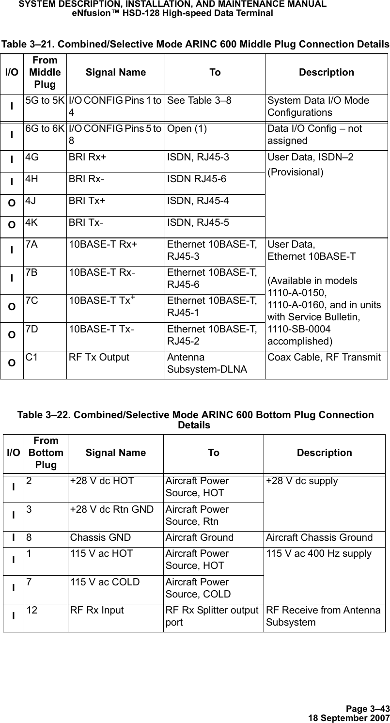 Page 3–4318 September 2007SYSTEM DESCRIPTION, INSTALLATION, AND MAINTENANCE MANUALeNfusion™ HSD-128 High-speed Data TerminalI5G to 5K I/O CONFIG Pins 1 to 4See Table 3–8 System Data I/O Mode ConfigurationsI6G to 6K I/O CONFIG Pins 5 to 8Open (1) Data I/O Config – not assignedI4G BRI Rx+ ISDN, RJ45-3 User Data, ISDN–2(Provisional)I4H BRI Rx-ISDN RJ45-6O4J BRI Tx+ ISDN, RJ45-4O4K BRI Tx-ISDN, RJ45-5I7A 10BASE-T Rx+ Ethernet 10BASE-T, RJ45-3User Data, Ethernet 10BASE-T  (Available in models 1110-A-0150, 1110-A-0160, and in units with Service Bulletin, 1110-SB-0004 accomplished) I7B 10BASE-T Rx-Ethernet 10BASE-T, RJ45-6O7C 10BASE-T Tx+Ethernet 10BASE-T, RJ45-1O7D 10BASE-T Tx-Ethernet 10BASE-T, RJ45-2OC1 RF Tx Output Antenna Subsystem-DLNACoax Cable, RF Transmit  Table 3–22. Combined/Selective Mode ARINC 600 Bottom Plug Connection DetailsI/OFrom Bottom PlugSignal Name To DescriptionI2 +28 V dc HOT Aircraft Power Source, HOT+28 V dc supplyI3 +28 V dc Rtn GND Aircraft Power Source, RtnI8 Chassis GND Aircraft Ground Aircraft Chassis GroundI1 115 V ac HOT Aircraft Power Source, HOT115 V ac 400 Hz supplyI7 115 V ac COLD Aircraft Power Source, COLDI12 RF Rx Input RF Rx Splitter output portRF Receive from Antenna Subsystem Table 3–21. Combined/Selective Mode ARINC 600 Middle Plug Connection DetailsI/OFrom Middle PlugSignal Name To Description