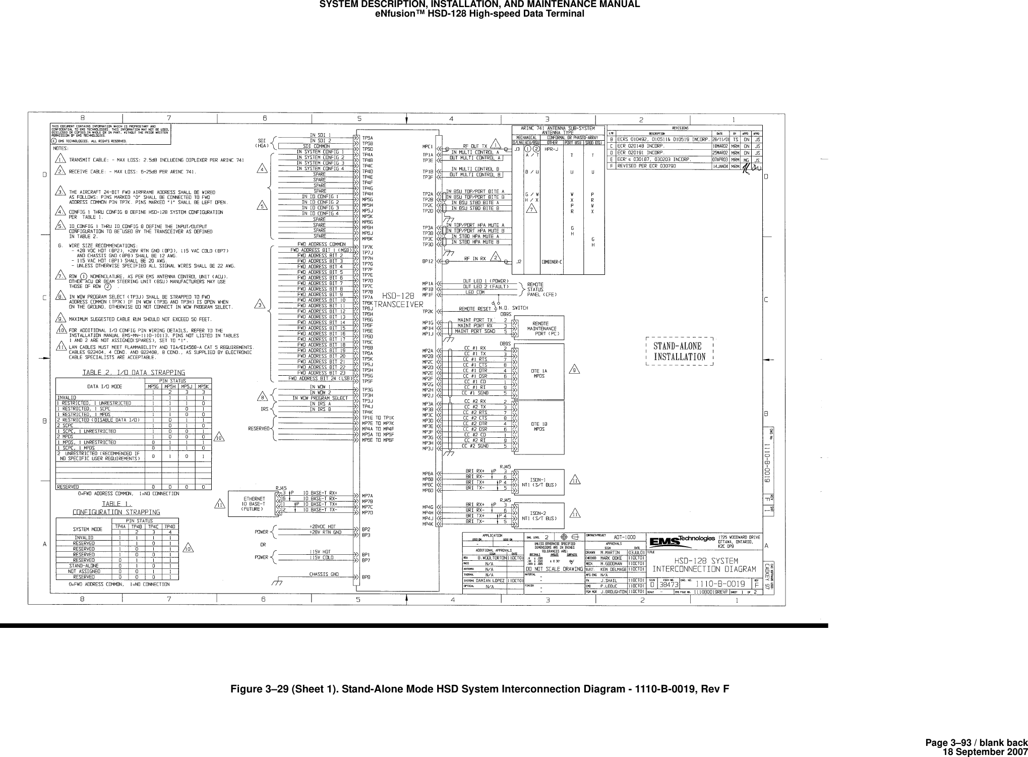 Page 3–93 / blank back18 September 2007SYSTEM DESCRIPTION, INSTALLATION, AND MAINTENANCE MANUALeNfusion™ HSD-128 High-speed Data TerminalFigure 3–29 (Sheet 1). Stand-Alone Mode HSD System Interconnection Diagram - 1110-B-0019, Rev F