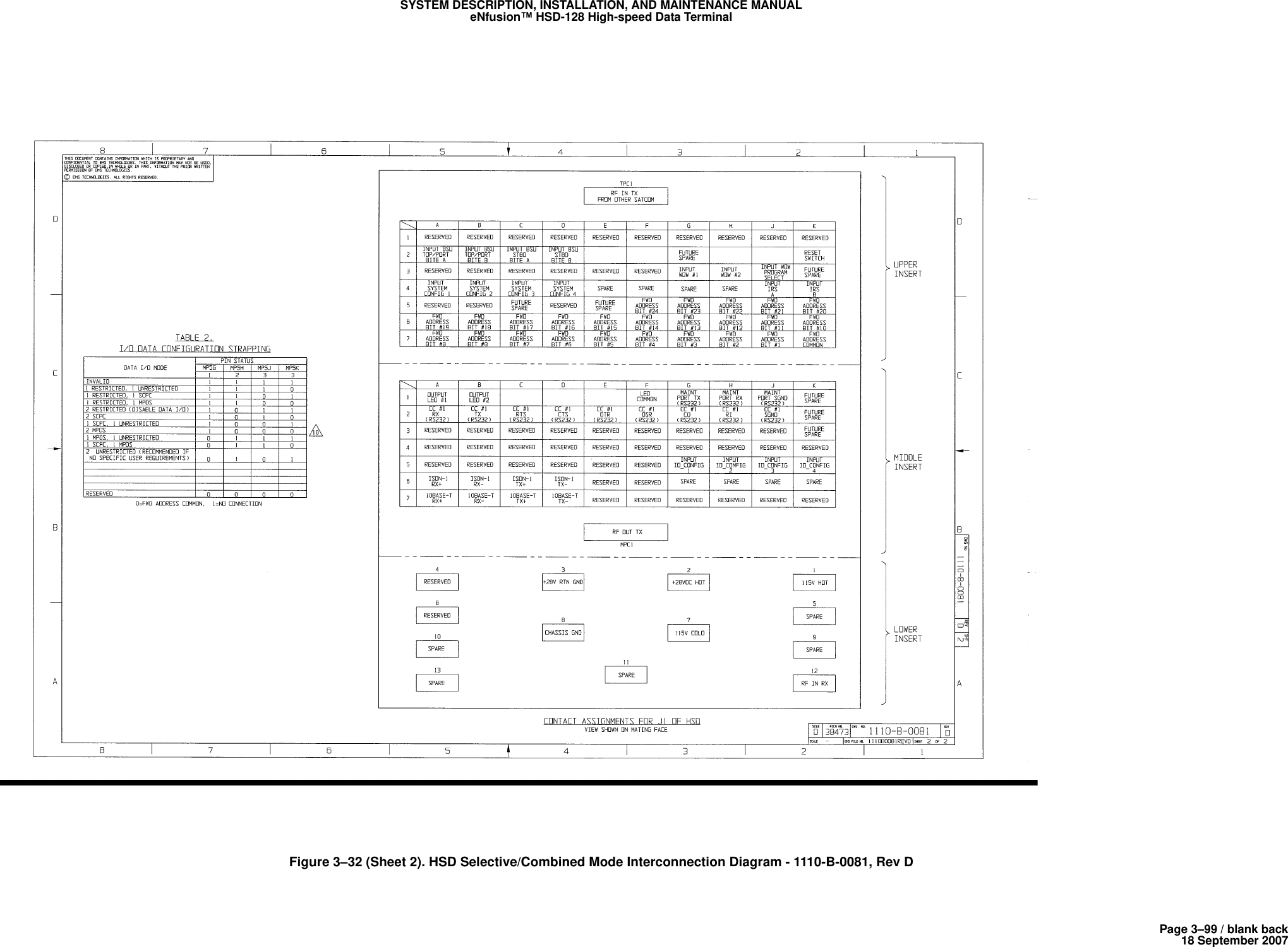 Page 3–99 / blank back18 September 2007SYSTEM DESCRIPTION, INSTALLATION, AND MAINTENANCE MANUALeNfusion™ HSD-128 High-speed Data TerminalFigure 3–32 (Sheet 2). HSD Selective/Combined Mode Interconnection Diagram - 1110-B-0081, Rev D