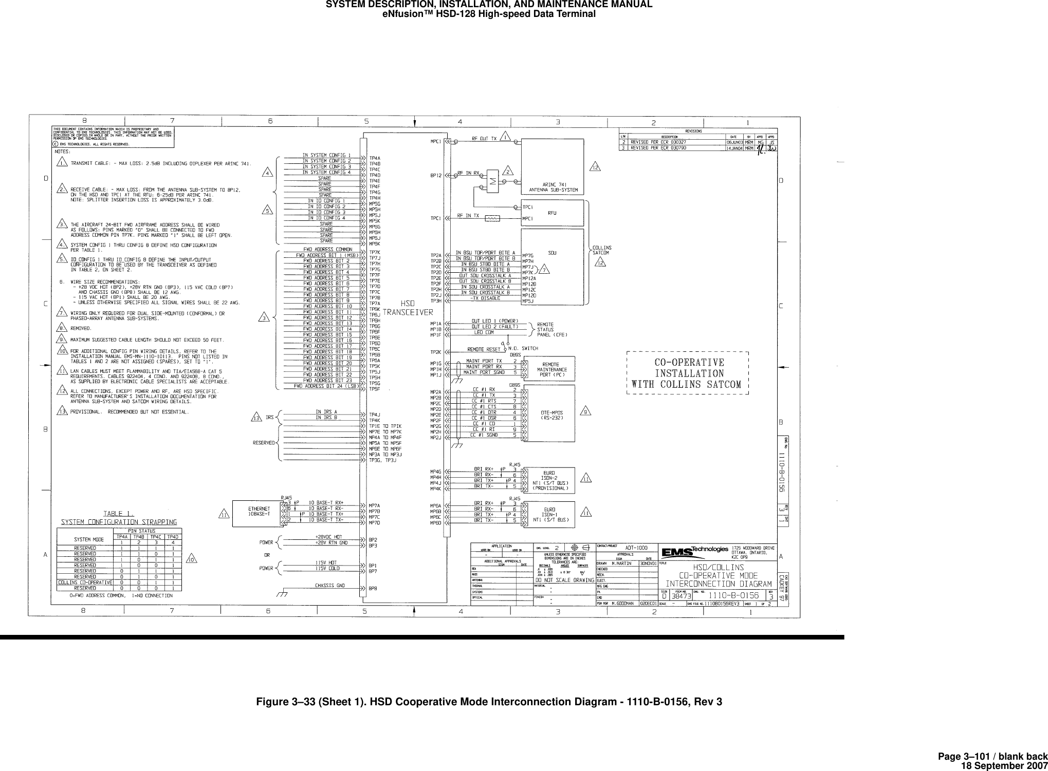 Page 3–101 / blank back18 September 2007SYSTEM DESCRIPTION, INSTALLATION, AND MAINTENANCE MANUALeNfusion™ HSD-128 High-speed Data TerminalFigure 3–33 (Sheet 1). HSD Cooperative Mode Interconnection Diagram - 1110-B-0156, Rev 3