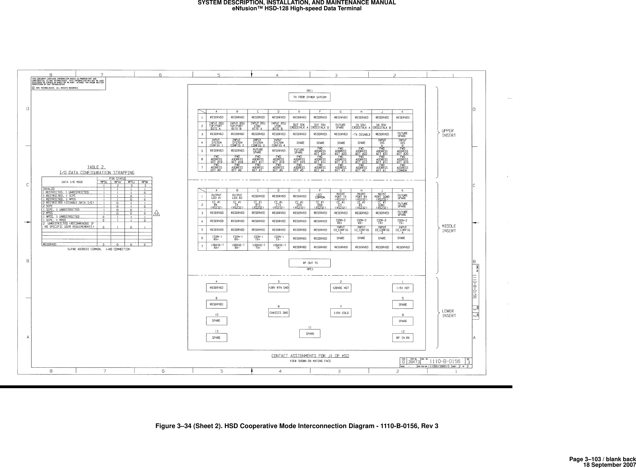 Page 3–103 / blank back18 September 2007SYSTEM DESCRIPTION, INSTALLATION, AND MAINTENANCE MANUALeNfusion™ HSD-128 High-speed Data TerminalFigure 3–34 (Sheet 2). HSD Cooperative Mode Interconnection Diagram - 1110-B-0156, Rev 3