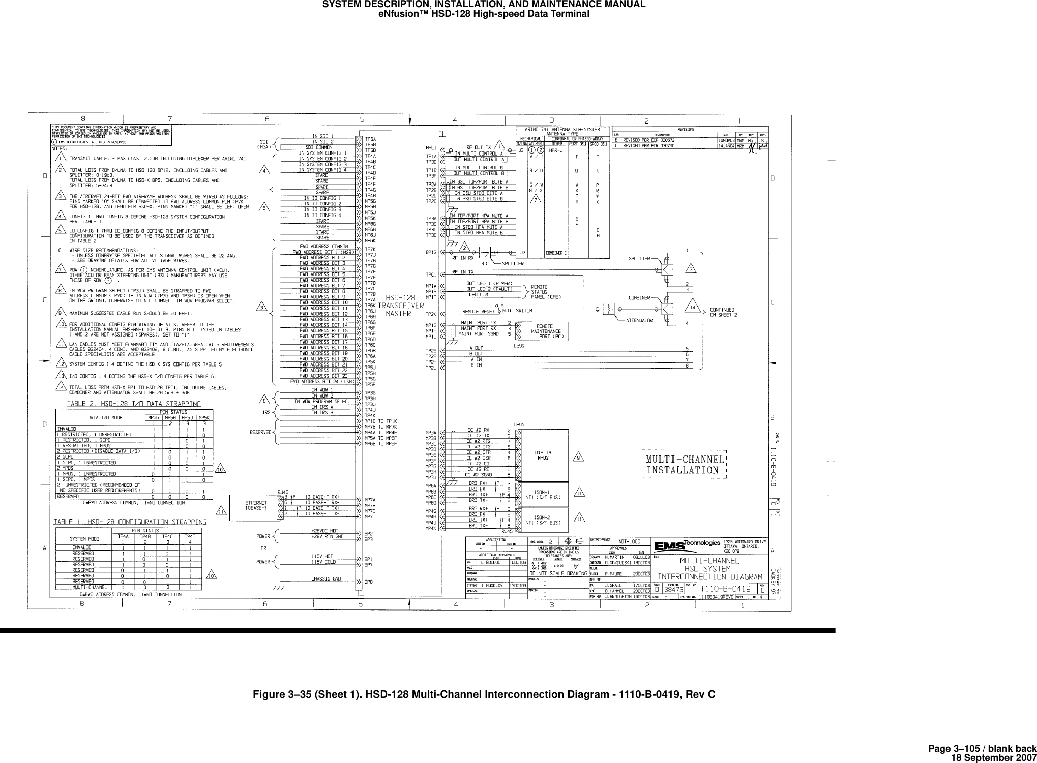 Page 3–105 / blank back18 September 2007SYSTEM DESCRIPTION, INSTALLATION, AND MAINTENANCE MANUALeNfusion™ HSD-128 High-speed Data TerminalFigure 3–35 (Sheet 1). HSD-128 Multi-Channel Interconnection Diagram - 1110-B-0419, Rev C