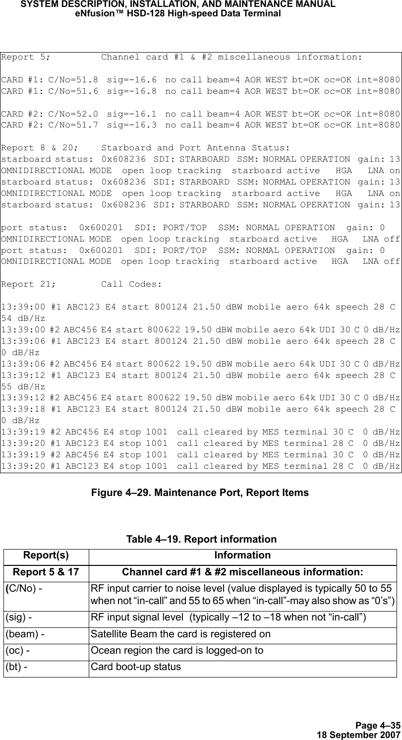 Page 4–3518 September 2007SYSTEM DESCRIPTION, INSTALLATION, AND MAINTENANCE MANUALeNfusion™ HSD-128 High-speed Data TerminalFigure 4–29. Maintenance Port, Report ItemsReport 5;         Channel card #1 &amp; #2 miscellaneous information:CARD #1: C/No=51.8  sig=-16.6  no call beam=4 AOR WEST bt=OK oc=OK int=8080CARD #1: C/No=51.6  sig=-16.8  no call beam=4 AOR WEST bt=OK oc=OK int=8080CARD #2: C/No=52.0  sig=-16.1  no call beam=4 AOR WEST bt=OK oc=OK int=8080CARD #2: C/No=51.7  sig=-16.3  no call beam=4 AOR WEST bt=OK oc=OK int=8080Report 8 &amp; 20;    Starboard and Port Antenna Status:starboard status:  0x608236  SDI: STARBOARD  SSM: NORMAL OPERATION  gain: 13OMNIDIRECTIONAL MODE  open loop tracking  starboard active   HGA   LNA onstarboard status:  0x608236  SDI: STARBOARD  SSM: NORMAL OPERATION  gain: 13OMNIDIRECTIONAL MODE  open loop tracking  starboard active   HGA   LNA onstarboard status:  0x608236  SDI: STARBOARD  SSM: NORMAL OPERATION  gain: 13port status:  0x600201  SDI: PORT/TOP  SSM: NORMAL OPERATION  gain: 0OMNIDIRECTIONAL MODE  open loop tracking  starboard active   HGA   LNA offport status:  0x600201  SDI: PORT/TOP  SSM: NORMAL OPERATION  gain: 0OMNIDIRECTIONAL MODE  open loop tracking  starboard active   HGA   LNA offReport 21;        Call Codes:13:39:00 #1 ABC123 E4 start 800124 21.50 dBW mobile aero 64k speech 28 C 54 dB/Hz13:39:00 #2 ABC456 E4 start 800622 19.50 dBW mobile aero 64k UDI 30 C 0 dB/Hz13:39:06 #1 ABC123 E4 start 800124 21.50 dBW mobile aero 64k speech 28 C 0 dB/Hz13:39:06 #2 ABC456 E4 start 800622 19.50 dBW mobile aero 64k UDI 30 C 0 dB/Hz13:39:12 #1 ABC123 E4 start 800124 21.50 dBW mobile aero 64k speech 28 C 55 dB/Hz13:39:12 #2 ABC456 E4 start 800622 19.50 dBW mobile aero 64k UDI 30 C 0 dB/Hz13:39:18 #1 ABC123 E4 start 800124 21.50 dBW mobile aero 64k speech 28 C 0 dB/Hz13:39:19 #2 ABC456 E4 stop 1001  call cleared by MES terminal 30 C  0 dB/Hz13:39:20 #1 ABC123 E4 stop 1001  call cleared by MES terminal 28 C  0 dB/Hz13:39:19 #2 ABC456 E4 stop 1001  call cleared by MES terminal 30 C  0 dB/Hz13:39:20 #1 ABC123 E4 stop 1001  call cleared by MES terminal 28 C  0 dB/Hz Table 4–19. Report informationReport(s) InformationReport 5 &amp; 17 Channel card #1 &amp; #2 miscellaneous information:(C/No) - RF input carrier to noise level (value displayed is typically 50 to 55 when not “in-call” and 55 to 65 when “in-call”-may also show as “0’s”)(sig) - RF input signal level  (typically –12 to –18 when not “in-call”)(beam) - Satellite Beam the card is registered on(oc) - Ocean region the card is logged-on to(bt) - Card boot-up status