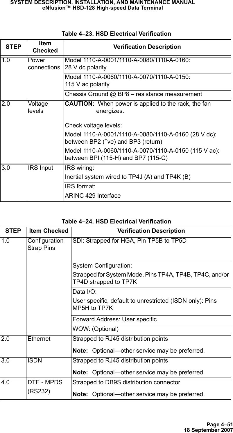 Page 4–5118 September 2007SYSTEM DESCRIPTION, INSTALLATION, AND MAINTENANCE MANUALeNfusion™ HSD-128 High-speed Data Terminal Table 4–23. HSD Electrical VerificationSTEP Item Checked Verification Description1.0 Power connectionsModel 1110-A-0001/1110-A-0080/1110-A-0160:  28 V dc polarityModel 1110-A-0060/1110-A-0070/1110-A-0150:  115 V ac polarityChassis Ground @ BP8 – resistance measurement2.0 Voltage levelsCAUTION:  When power is applied to the rack, the fan energizes.Check voltage levels:Model 1110-A-0001/1110-A-0080/1110-A-0160 (28 V dc): between BP2 (+ve) and BP3 (return)Model 1110-A-0060/1110-A-0070/1110-A-0150 (115 V ac): between BPI (115-H) and BP7 (115-C)3.0 IRS Input IRS wiring:Inertial system wired to TP4J (A) and TP4K (B)IRS format:ARINC 429 Interface Table 4–24. HSD Electrical VerificationSTEP Item Checked Verification Description1.0 Configuration Strap PinsSDI: Strapped for HGA, Pin TP5B to TP5DSystem Configuration: Strapped for System Mode, Pins TP4A, TP4B, TP4C, and/or TP4D strapped to TP7KData I/O:User specific, default to unrestricted (ISDN only): Pins MP5H to TP7KForward Address: User specificWOW: (Optional)2.0 Ethernet Strapped to RJ45 distribution pointsNote: Optional—other service may be preferred.3.0 ISDN Strapped to RJ45 distribution pointsNote: Optional—other service may be preferred.4.0 DTE - MPDS(RS232)Strapped to DB9S distribution connectorNote: Optional—other service may be preferred.