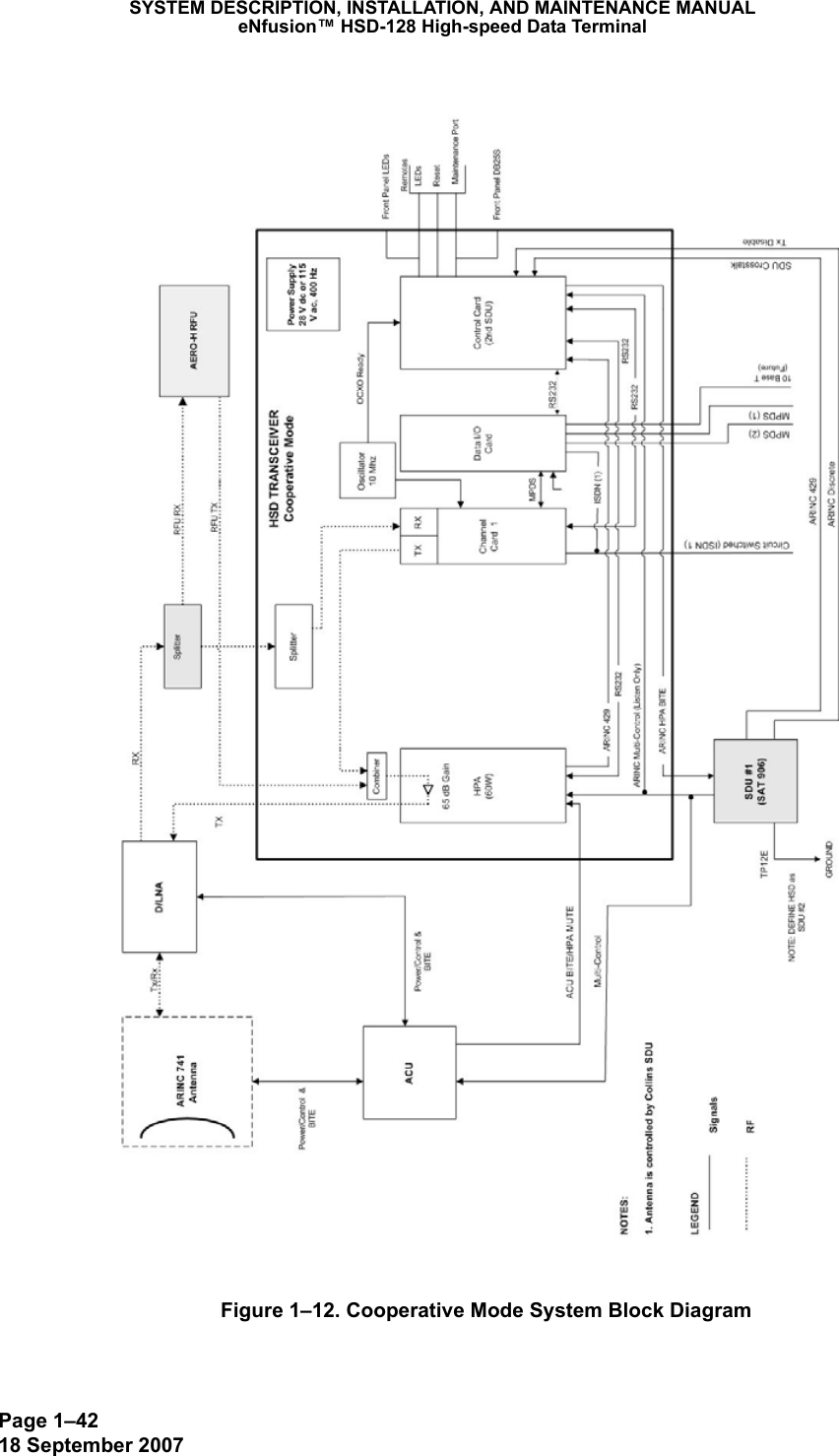 Page 1–4218 September 2007SYSTEM DESCRIPTION, INSTALLATION, AND MAINTENANCE MANUALeNfusion™ HSD-128 High-speed Data Terminal Figure 1–12. Cooperative Mode System Block Diagram