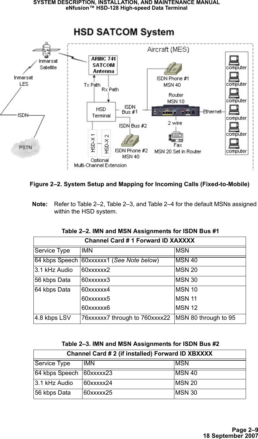 Page 2–918 September 2007SYSTEM DESCRIPTION, INSTALLATION, AND MAINTENANCE MANUALeNfusion™ HSD-128 High-speed Data TerminalFigure 2–2. System Setup and Mapping for Incoming Calls (Fixed-to-Mobile)Note: Refer to Table 2–2, Table 2–3, and Table 2–4 for the default MSNs assigned within the HSD system. Table 2–2. IMN and MSN Assignments for ISDN Bus #1Channel Card # 1 Forward ID XAXXXXService Type IMN MSN64 kbps Speech 60xxxxxx1 (See Note below)MSN 403.1 kHz Audio 60xxxxxx2 MSN 2056 kbps Data 60xxxxxx3   MSN 3064 kbps Data 60xxxxxx460xxxxxx560xxxxxx6MSN 10MSN 11MSN 124.8 kbps LSV  76xxxxxx7 through to 760xxxx22 MSN 80 through to 95 Table 2–3. IMN and MSN Assignments for ISDN Bus #2Channel Card # 2 (if installed) Forward ID XBXXXXService Type  IMN  MSN64 kbps Speech 60xxxxx23 MSN 403.1 kHz Audio 60xxxxx24 MSN 2056 kbps Data 60xxxxx25   MSN 30