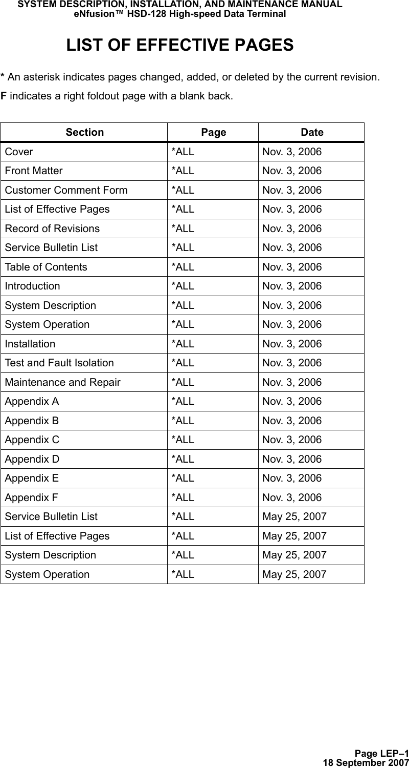 Page LEP–118 September 2007SYSTEM DESCRIPTION, INSTALLATION, AND MAINTENANCE MANUALeNfusion™ HSD-128 High-speed Data TerminalLIST OF EFFECTIVE PAGES* An asterisk indicates pages changed, added, or deleted by the current revision.F indicates a right foldout page with a blank back.Section Page DateCover *ALL Nov. 3, 2006Front Matter *ALL Nov. 3, 2006Customer Comment Form *ALL Nov. 3, 2006List of Effective Pages *ALL Nov. 3, 2006Record of Revisions *ALL Nov. 3, 2006Service Bulletin List *ALL Nov. 3, 2006Table of Contents *ALL Nov. 3, 2006Introduction *ALL Nov. 3, 2006System Description *ALL Nov. 3, 2006System Operation *ALL Nov. 3, 2006Installation *ALL Nov. 3, 2006Test and Fault Isolation *ALL Nov. 3, 2006Maintenance and Repair *ALL Nov. 3, 2006Appendix A *ALL Nov. 3, 2006Appendix B *ALL Nov. 3, 2006Appendix C *ALL Nov. 3, 2006Appendix D *ALL Nov. 3, 2006Appendix E *ALL Nov. 3, 2006Appendix F *ALL Nov. 3, 2006Service Bulletin List *ALL May 25, 2007List of Effective Pages *ALL May 25, 2007System Description *ALL May 25, 2007System Operation *ALL May 25, 2007