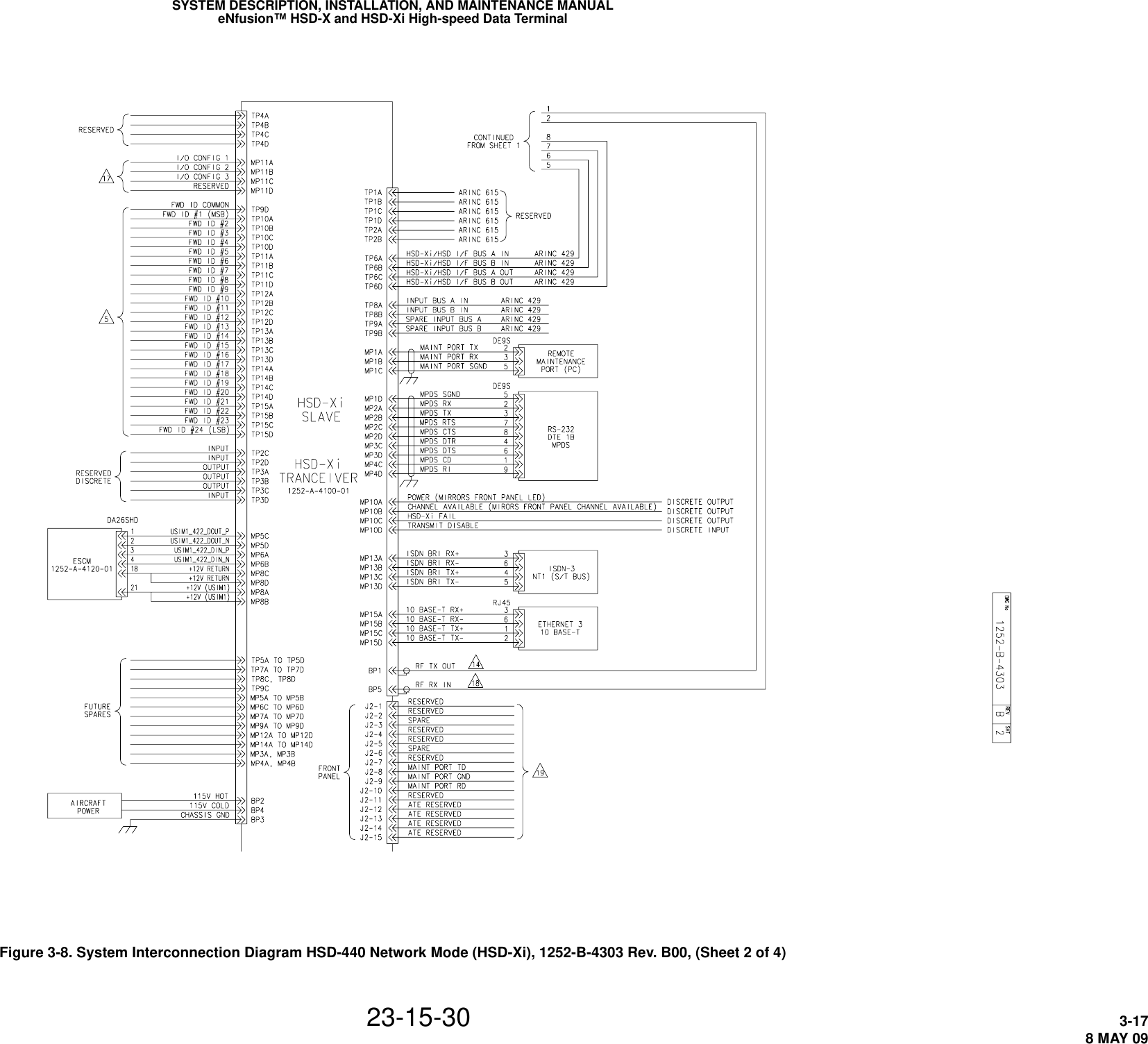 SYSTEM DESCRIPTION, INSTALLATION, AND MAINTENANCE MANUALeNfusion™ HSD-X and HSD-Xi High-speed Data Terminal23-15-30 3-178 MAY 09Figure 3-8. System Interconnection Diagram HSD-440 Network Mode (HSD-Xi), 1252-B-4303 Rev. B00, (Sheet 2 of 4)