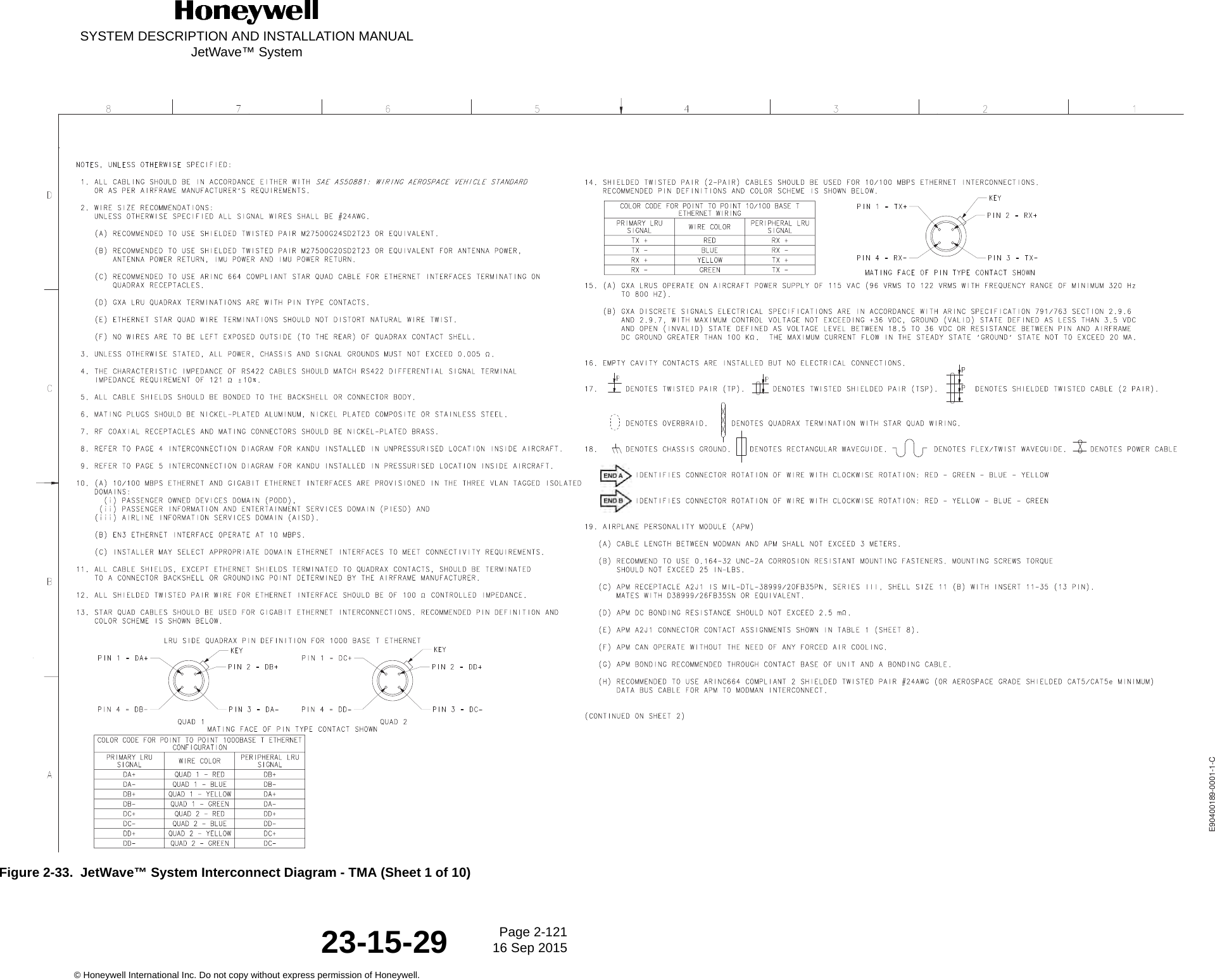 SYSTEM DESCRIPTION AND INSTALLATION MANUALJetWave™ SystemPage 2-121 16 Sep 2015© Honeywell International Inc. Do not copy without express permission of Honeywell.23-15-29  Figure 2-33.  JetWave™ System Interconnect Diagram - TMA (Sheet 1 of 10)DEVELOPMENT - Release - 24 Mar 2015 12:32:44 MST - Printed on 07 Apr 2015E90400189-0001-1-C