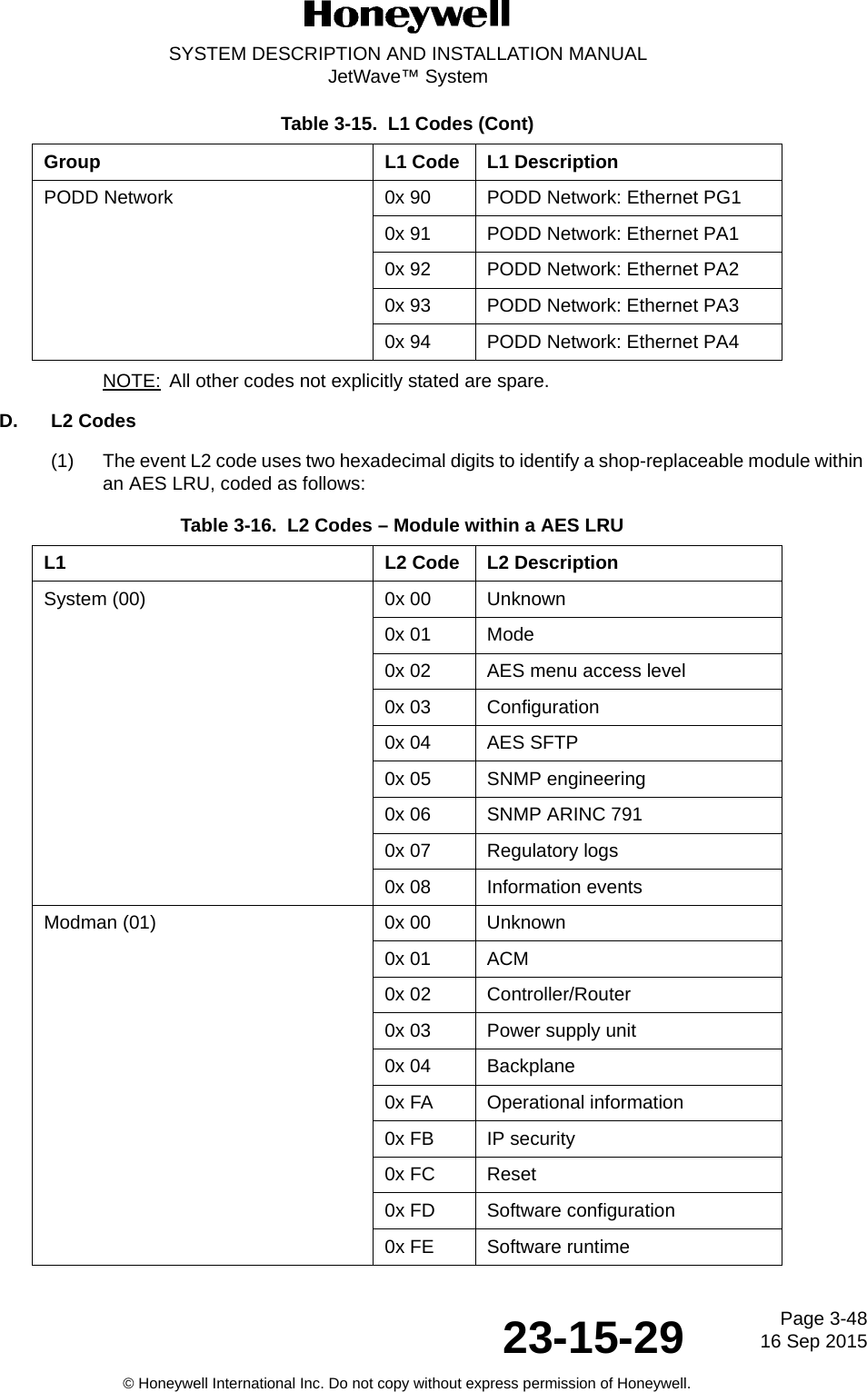 Page 3-4816 Sep 201523-15-29SYSTEM DESCRIPTION AND INSTALLATION MANUALJetWave™ System© Honeywell International Inc. Do not copy without express permission of Honeywell.NOTE: All other codes not explicitly stated are spare.D. L2 Codes(1) The event L2 code uses two hexadecimal digits to identify a shop-replaceable module within an AES LRU, coded as follows:PODD Network 0x 90 PODD Network: Ethernet PG10x 91 PODD Network: Ethernet PA10x 92 PODD Network: Ethernet PA20x 93 PODD Network: Ethernet PA30x 94 PODD Network: Ethernet PA4Table 3-16.  L2 Codes – Module within a AES LRU L1 L2 Code L2 DescriptionSystem (00) 0x 00 Unknown0x 01 Mode0x 02 AES menu access level0x 03 Configuration0x 04 AES SFTP0x 05 SNMP engineering0x 06 SNMP ARINC 7910x 07 Regulatory logs0x 08 Information eventsModman (01) 0x 00 Unknown0x 01 ACM0x 02 Controller/Router0x 03 Power supply unit0x 04 Backplane0x FA Operational information0x FB IP security0x FC Reset0x FD Software configuration0x FE Software runtimeTable 3-15.  L1 Codes (Cont)Group L1 Code L1 Description