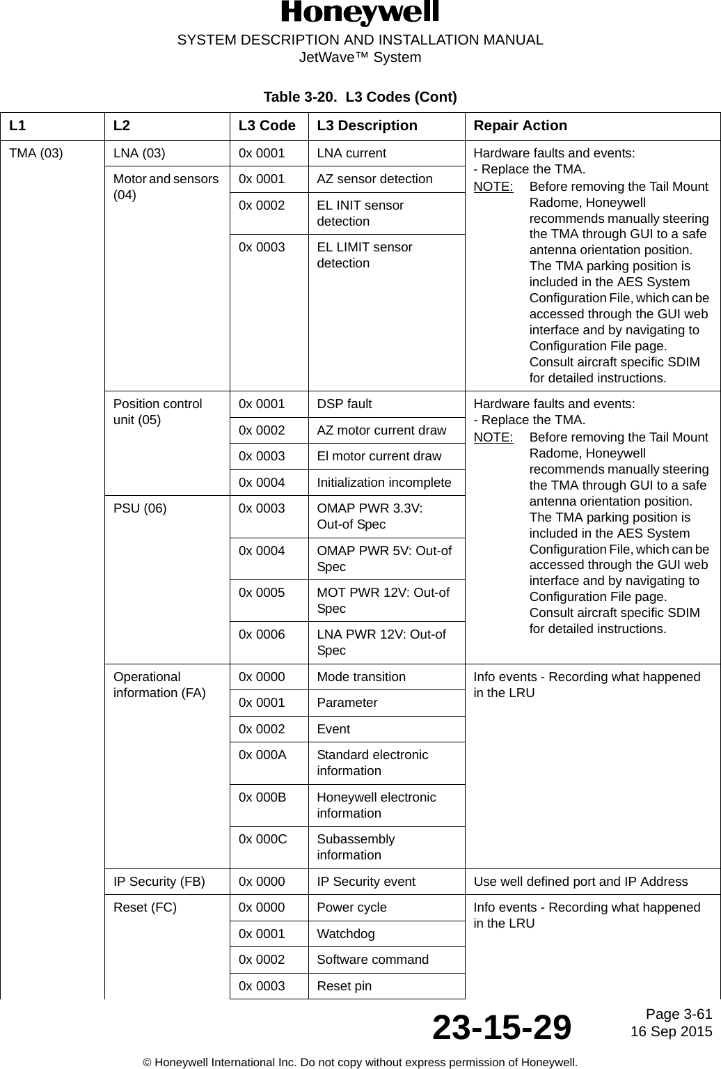 Page 3-6116 Sep 201523-15-29SYSTEM DESCRIPTION AND INSTALLATION MANUALJetWave™ System© Honeywell International Inc. Do not copy without express permission of Honeywell.TMA (03) LNA (03) 0x 0001 LNA current Hardware faults and events:- Replace the TMA.NOTE: Before removing the Tail Mount Radome, Honeywell recommends manually steering the TMA through GUI to a safe antenna orientation position. The TMA parking position is included in the AES System Configuration File, which can be accessed through the GUI web interface and by navigating to Configuration File page. Consult aircraft specific SDIM for detailed instructions.Motor and sensors (04)0x 0001 AZ sensor detection0x 0002 EL INIT sensor detection0x 0003 EL LIMIT sensor detectionPosition control unit (05)0x 0001 DSP fault Hardware faults and events:- Replace the TMA.NOTE: Before removing the Tail Mount Radome, Honeywell recommends manually steering the TMA through GUI to a safe antenna orientation position. The TMA parking position is included in the AES System Configuration File, which can be accessed through the GUI web interface and by navigating to Configuration File page. Consult aircraft specific SDIM for detailed instructions.0x 0002 AZ motor current draw0x 0003 El motor current draw0x 0004 Initialization incompletePSU (06) 0x 0003 OMAP PWR 3.3V: Out-of Spec0x 0004 OMAP PWR 5V: Out-of Spec0x 0005 MOT PWR 12V: Out-of Spec0x 0006 LNA PWR 12V: Out-of SpecOperational information (FA)0x 0000 Mode transition Info events - Recording what happened in the LRU0x 0001 Parameter0x 0002 Event0x 000A Standard electronic information0x 000B Honeywell electronic information0x 000C Subassembly informationIP Security (FB) 0x 0000 IP Security event Use well defined port and IP AddressReset (FC) 0x 0000 Power cycle Info events - Recording what happened in the LRU0x 0001 Watchdog0x 0002 Software command0x 0003 Reset pinTable 3-20.  L3 Codes (Cont)L1 L2 L3 Code L3 Description Repair Action