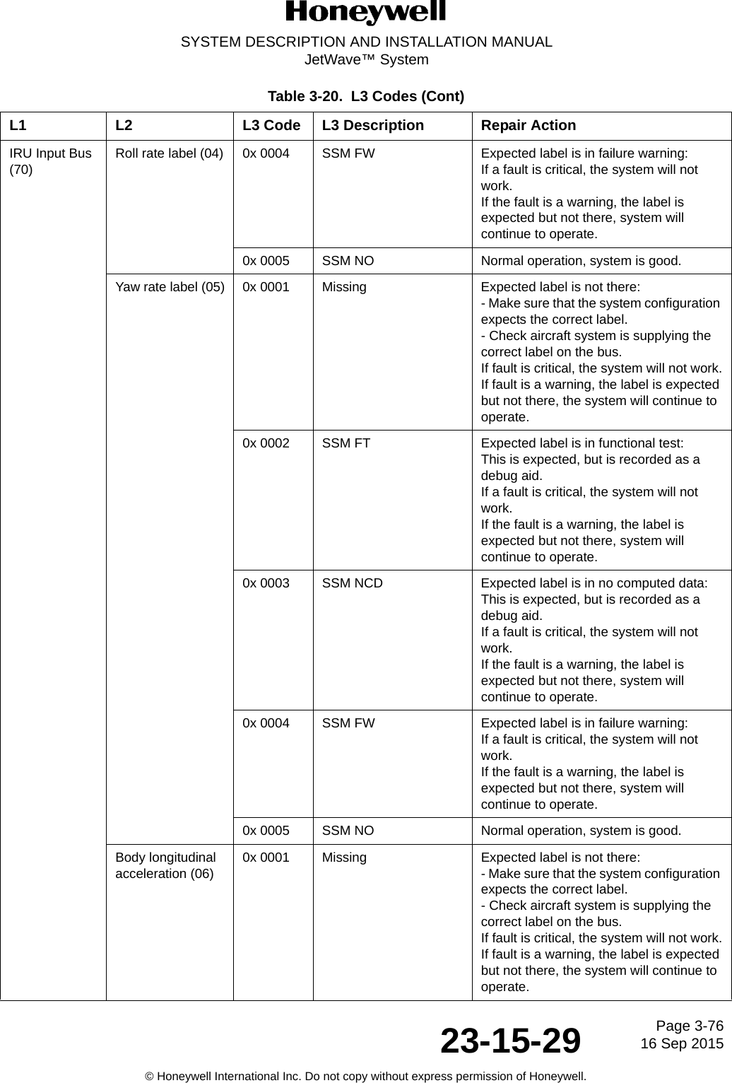 Page 3-7616 Sep 201523-15-29SYSTEM DESCRIPTION AND INSTALLATION MANUALJetWave™ System© Honeywell International Inc. Do not copy without express permission of Honeywell.IRU Input Bus (70)Roll rate label (04) 0x 0004 SSM FW Expected label is in failure warning:If a fault is critical, the system will not work.If the fault is a warning, the label is expected but not there, system will continue to operate.0x 0005 SSM NO Normal operation, system is good.Yaw rate label (05) 0x 0001 Missing Expected label is not there:- Make sure that the system configuration expects the correct label.- Check aircraft system is supplying the correct label on the bus.If fault is critical, the system will not work.If fault is a warning, the label is expected but not there, the system will continue to operate.0x 0002 SSM FT Expected label is in functional test:This is expected, but is recorded as a debug aid.If a fault is critical, the system will not work.If the fault is a warning, the label is expected but not there, system will continue to operate. 0x 0003 SSM NCD Expected label is in no computed data:This is expected, but is recorded as a debug aid.If a fault is critical, the system will not work.If the fault is a warning, the label is expected but not there, system will continue to operate. 0x 0004 SSM FW Expected label is in failure warning:If a fault is critical, the system will not work.If the fault is a warning, the label is expected but not there, system will continue to operate.0x 0005 SSM NO Normal operation, system is good.Body longitudinal acceleration (06)0x 0001 Missing Expected label is not there:- Make sure that the system configuration expects the correct label.- Check aircraft system is supplying the correct label on the bus.If fault is critical, the system will not work.If fault is a warning, the label is expected but not there, the system will continue to operate.Table 3-20.  L3 Codes (Cont)L1 L2 L3 Code L3 Description Repair Action