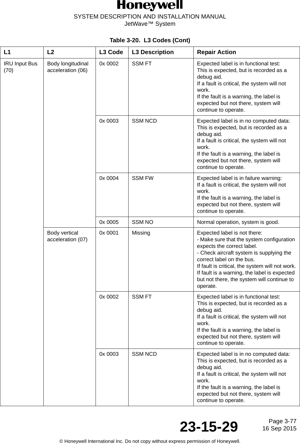 Page 3-7716 Sep 201523-15-29SYSTEM DESCRIPTION AND INSTALLATION MANUALJetWave™ System© Honeywell International Inc. Do not copy without express permission of Honeywell.IRU Input Bus (70)Body longitudinal acceleration (06)0x 0002 SSM FT Expected label is in functional test:This is expected, but is recorded as a debug aid.If a fault is critical, the system will not work.If the fault is a warning, the label is expected but not there, system will continue to operate. 0x 0003 SSM NCD Expected label is in no computed data:This is expected, but is recorded as a debug aid.If a fault is critical, the system will not work.If the fault is a warning, the label is expected but not there, system will continue to operate. 0x 0004 SSM FW Expected label is in failure warning:If a fault is critical, the system will not work.If the fault is a warning, the label is expected but not there, system will continue to operate.0x 0005 SSM NO Normal operation, system is good.Body vertical acceleration (07)0x 0001 Missing Expected label is not there:- Make sure that the system configuration expects the correct label.- Check aircraft system is supplying the correct label on the bus.If fault is critical, the system will not work.If fault is a warning, the label is expected but not there, the system will continue to operate.0x 0002 SSM FT Expected label is in functional test:This is expected, but is recorded as a debug aid.If a fault is critical, the system will not work.If the fault is a warning, the label is expected but not there, system will continue to operate. 0x 0003 SSM NCD Expected label is in no computed data:This is expected, but is recorded as a debug aid.If a fault is critical, the system will not work.If the fault is a warning, the label is expected but not there, system will continue to operate. Table 3-20.  L3 Codes (Cont)L1 L2 L3 Code L3 Description Repair Action