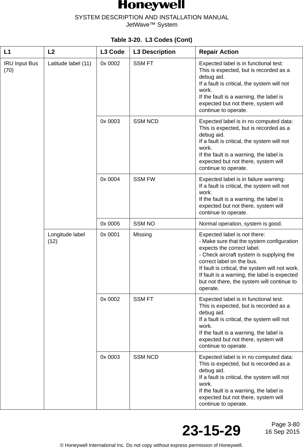 Page 3-8016 Sep 201523-15-29SYSTEM DESCRIPTION AND INSTALLATION MANUALJetWave™ System© Honeywell International Inc. Do not copy without express permission of Honeywell.IRU Input Bus (70)Latitude label (11) 0x 0002 SSM FT Expected label is in functional test:This is expected, but is recorded as a debug aid.If a fault is critical, the system will not work.If the fault is a warning, the label is expected but not there, system will continue to operate. 0x 0003 SSM NCD Expected label is in no computed data:This is expected, but is recorded as a debug aid.If a fault is critical, the system will not work.If the fault is a warning, the label is expected but not there, system will continue to operate. 0x 0004 SSM FW Expected label is in failure warning:If a fault is critical, the system will not work.If the fault is a warning, the label is expected but not there, system will continue to operate.0x 0005 SSM NO Normal operation, system is good.Longitude label (12)0x 0001 Missing Expected label is not there:- Make sure that the system configuration expects the correct label.- Check aircraft system is supplying the correct label on the bus.If fault is critical, the system will not work.If fault is a warning, the label is expected but not there, the system will continue to operate.0x 0002 SSM FT Expected label is in functional test:This is expected, but is recorded as a debug aid.If a fault is critical, the system will not work.If the fault is a warning, the label is expected but not there, system will continue to operate. 0x 0003 SSM NCD Expected label is in no computed data:This is expected, but is recorded as a debug aid.If a fault is critical, the system will not work.If the fault is a warning, the label is expected but not there, system will continue to operate. Table 3-20.  L3 Codes (Cont)L1 L2 L3 Code L3 Description Repair Action