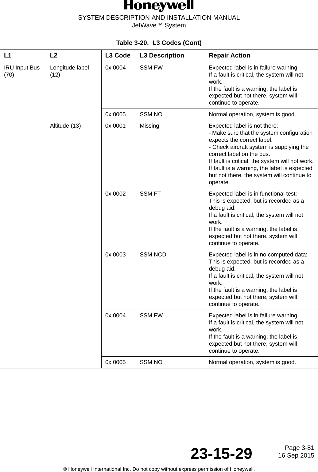 Page 3-8116 Sep 201523-15-29SYSTEM DESCRIPTION AND INSTALLATION MANUALJetWave™ System© Honeywell International Inc. Do not copy without express permission of Honeywell.IRU Input Bus (70)Longitude label (12)0x 0004 SSM FW Expected label is in failure warning:If a fault is critical, the system will not work.If the fault is a warning, the label is expected but not there, system will continue to operate.0x 0005 SSM NO Normal operation, system is good.Altitude (13) 0x 0001 Missing Expected label is not there:- Make sure that the system configuration expects the correct label.- Check aircraft system is supplying the correct label on the bus.If fault is critical, the system will not work.If fault is a warning, the label is expected but not there, the system will continue to operate.0x 0002 SSM FT Expected label is in functional test:This is expected, but is recorded as a debug aid.If a fault is critical, the system will not work.If the fault is a warning, the label is expected but not there, system will continue to operate. 0x 0003 SSM NCD Expected label is in no computed data:This is expected, but is recorded as a debug aid.If a fault is critical, the system will not work.If the fault is a warning, the label is expected but not there, system will continue to operate. 0x 0004 SSM FW Expected label is in failure warning:If a fault is critical, the system will not work.If the fault is a warning, the label is expected but not there, system will continue to operate.0x 0005 SSM NO Normal operation, system is good.Table 3-20.  L3 Codes (Cont)L1 L2 L3 Code L3 Description Repair Action