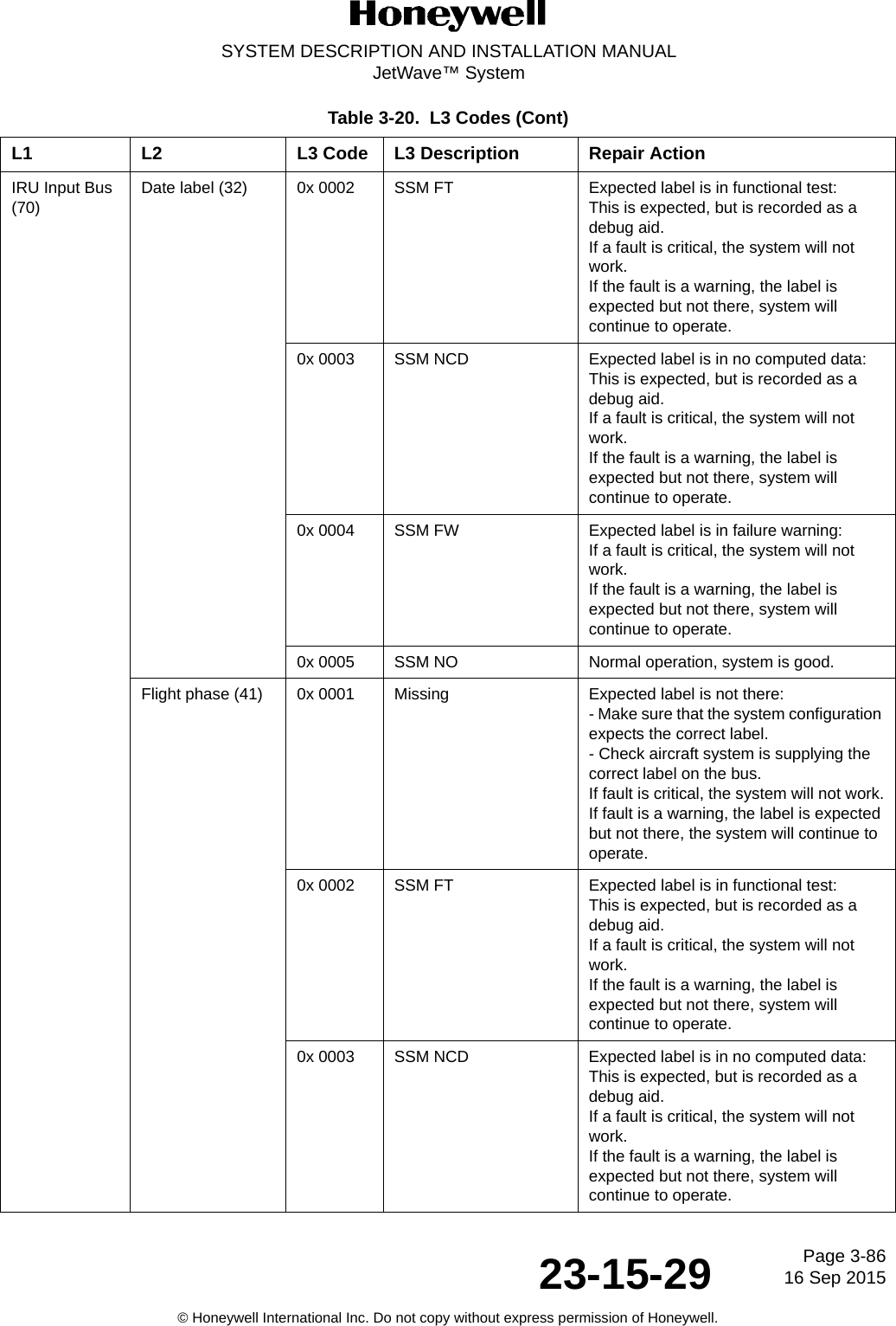 Page 3-8616 Sep 201523-15-29SYSTEM DESCRIPTION AND INSTALLATION MANUALJetWave™ System© Honeywell International Inc. Do not copy without express permission of Honeywell.IRU Input Bus (70)Date label (32) 0x 0002 SSM FT Expected label is in functional test:This is expected, but is recorded as a debug aid.If a fault is critical, the system will not work.If the fault is a warning, the label is expected but not there, system will continue to operate. 0x 0003 SSM NCD Expected label is in no computed data:This is expected, but is recorded as a debug aid.If a fault is critical, the system will not work.If the fault is a warning, the label is expected but not there, system will continue to operate. 0x 0004 SSM FW Expected label is in failure warning:If a fault is critical, the system will not work.If the fault is a warning, the label is expected but not there, system will continue to operate.0x 0005 SSM NO Normal operation, system is good.Flight phase (41) 0x 0001 Missing Expected label is not there:- Make sure that the system configuration expects the correct label.- Check aircraft system is supplying the correct label on the bus.If fault is critical, the system will not work.If fault is a warning, the label is expected but not there, the system will continue to operate.0x 0002 SSM FT Expected label is in functional test:This is expected, but is recorded as a debug aid.If a fault is critical, the system will not work.If the fault is a warning, the label is expected but not there, system will continue to operate. 0x 0003 SSM NCD Expected label is in no computed data:This is expected, but is recorded as a debug aid.If a fault is critical, the system will not work.If the fault is a warning, the label is expected but not there, system will continue to operate. Table 3-20.  L3 Codes (Cont)L1 L2 L3 Code L3 Description Repair Action