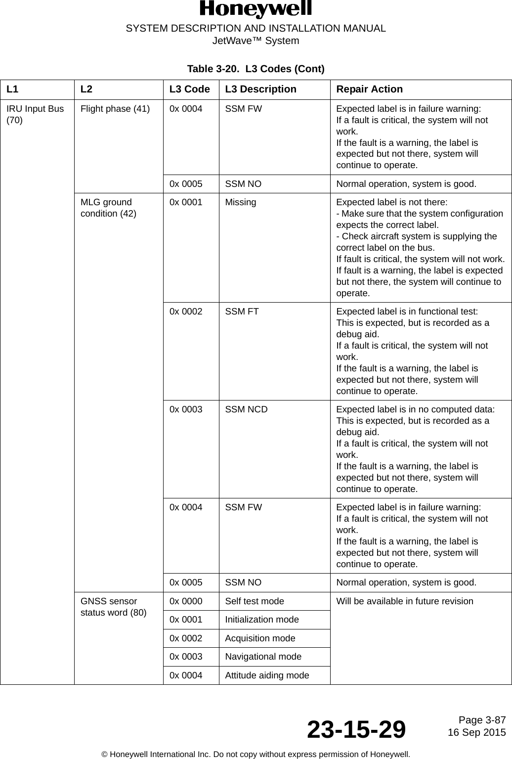 Page 3-8716 Sep 201523-15-29SYSTEM DESCRIPTION AND INSTALLATION MANUALJetWave™ System© Honeywell International Inc. Do not copy without express permission of Honeywell.IRU Input Bus (70)Flight phase (41) 0x 0004 SSM FW Expected label is in failure warning:If a fault is critical, the system will not work.If the fault is a warning, the label is expected but not there, system will continue to operate.0x 0005 SSM NO Normal operation, system is good.MLG ground condition (42)0x 0001 Missing Expected label is not there:- Make sure that the system configuration expects the correct label.- Check aircraft system is supplying the correct label on the bus.If fault is critical, the system will not work.If fault is a warning, the label is expected but not there, the system will continue to operate.0x 0002 SSM FT Expected label is in functional test:This is expected, but is recorded as a debug aid.If a fault is critical, the system will not work.If the fault is a warning, the label is expected but not there, system will continue to operate. 0x 0003 SSM NCD Expected label is in no computed data:This is expected, but is recorded as a debug aid.If a fault is critical, the system will not work.If the fault is a warning, the label is expected but not there, system will continue to operate. 0x 0004 SSM FW Expected label is in failure warning:If a fault is critical, the system will not work.If the fault is a warning, the label is expected but not there, system will continue to operate.0x 0005 SSM NO Normal operation, system is good.GNSS sensor status word (80)0x 0000 Self test mode Will be available in future revision0x 0001 Initialization mode0x 0002 Acquisition mode0x 0003 Navigational mode0x 0004 Attitude aiding modeTable 3-20.  L3 Codes (Cont)L1 L2 L3 Code L3 Description Repair Action