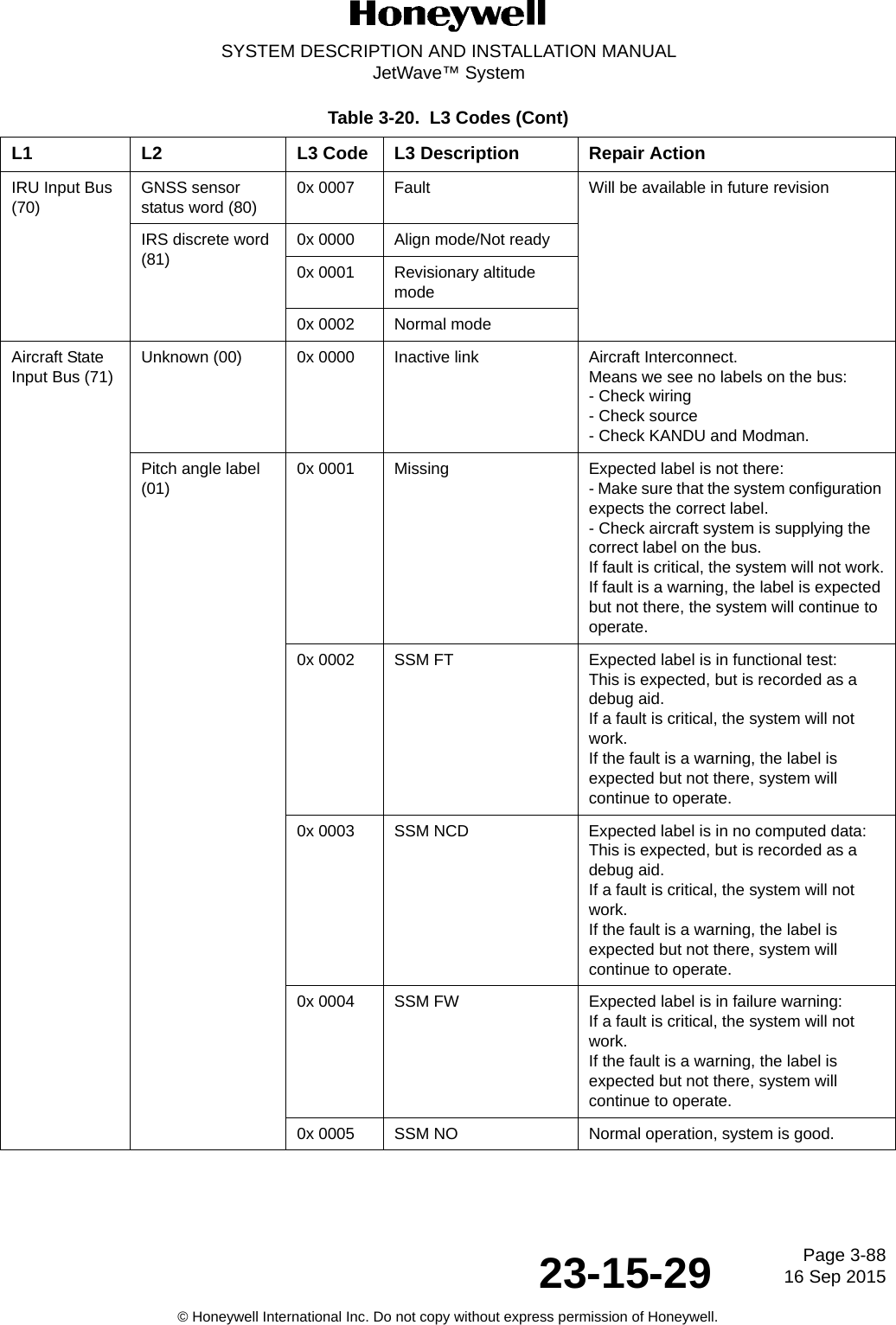 Page 3-8816 Sep 201523-15-29SYSTEM DESCRIPTION AND INSTALLATION MANUALJetWave™ System© Honeywell International Inc. Do not copy without express permission of Honeywell.IRU Input Bus (70)GNSS sensor status word (80)0x 0007 Fault Will be available in future revisionIRS discrete word (81)0x 0000 Align mode/Not ready0x 0001 Revisionary altitude mode0x 0002 Normal modeAircraft State Input Bus (71)Unknown (00) 0x 0000 Inactive link Aircraft Interconnect.Means we see no labels on the bus:- Check wiring- Check source- Check KANDU and Modman. Pitch angle label (01)0x 0001 Missing Expected label is not there:- Make sure that the system configuration expects the correct label.- Check aircraft system is supplying the correct label on the bus.If fault is critical, the system will not work.If fault is a warning, the label is expected but not there, the system will continue to operate.0x 0002 SSM FT Expected label is in functional test:This is expected, but is recorded as a debug aid.If a fault is critical, the system will not work.If the fault is a warning, the label is expected but not there, system will continue to operate. 0x 0003 SSM NCD Expected label is in no computed data:This is expected, but is recorded as a debug aid.If a fault is critical, the system will not work.If the fault is a warning, the label is expected but not there, system will continue to operate. 0x 0004 SSM FW Expected label is in failure warning:If a fault is critical, the system will not work.If the fault is a warning, the label is expected but not there, system will continue to operate.0x 0005 SSM NO Normal operation, system is good.Table 3-20.  L3 Codes (Cont)L1 L2 L3 Code L3 Description Repair Action