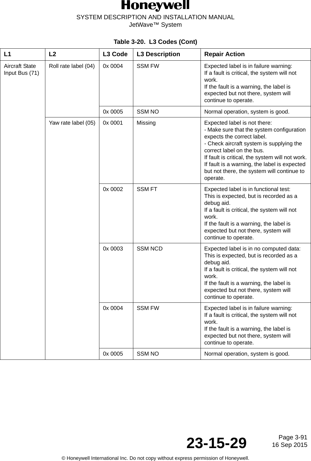 Page 3-9116 Sep 201523-15-29SYSTEM DESCRIPTION AND INSTALLATION MANUALJetWave™ System© Honeywell International Inc. Do not copy without express permission of Honeywell.Aircraft State Input Bus (71)Roll rate label (04) 0x 0004 SSM FW Expected label is in failure warning:If a fault is critical, the system will not work.If the fault is a warning, the label is expected but not there, system will continue to operate.0x 0005 SSM NO Normal operation, system is good.Yaw rate label (05) 0x 0001 Missing Expected label is not there:- Make sure that the system configuration expects the correct label.- Check aircraft system is supplying the correct label on the bus.If fault is critical, the system will not work.If fault is a warning, the label is expected but not there, the system will continue to operate.0x 0002 SSM FT Expected label is in functional test:This is expected, but is recorded as a debug aid.If a fault is critical, the system will not work.If the fault is a warning, the label is expected but not there, system will continue to operate. 0x 0003 SSM NCD Expected label is in no computed data:This is expected, but is recorded as a debug aid.If a fault is critical, the system will not work.If the fault is a warning, the label is expected but not there, system will continue to operate. 0x 0004 SSM FW Expected label is in failure warning:If a fault is critical, the system will not work.If the fault is a warning, the label is expected but not there, system will continue to operate.0x 0005 SSM NO Normal operation, system is good.Table 3-20.  L3 Codes (Cont)L1 L2 L3 Code L3 Description Repair Action