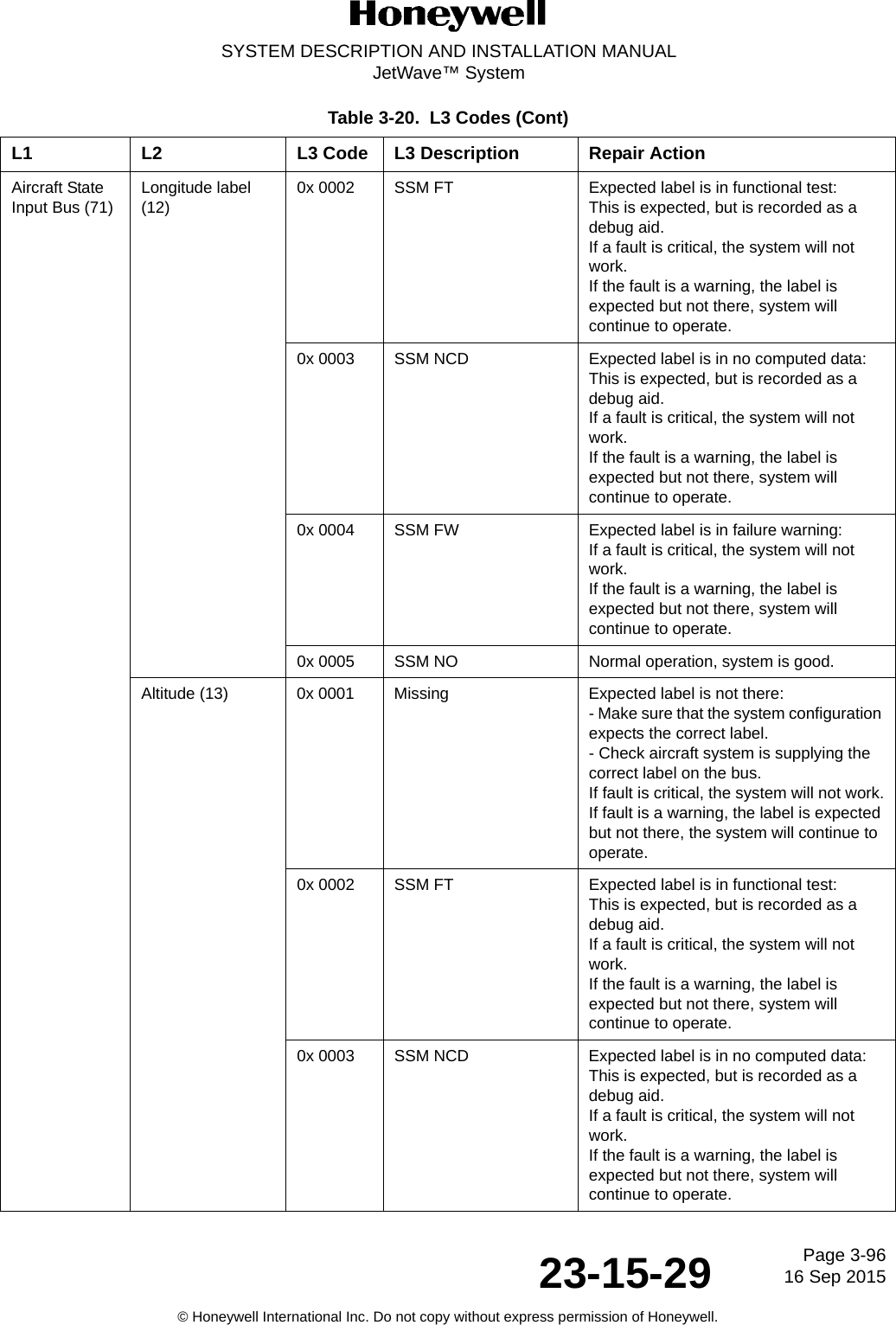 Page 3-9616 Sep 201523-15-29SYSTEM DESCRIPTION AND INSTALLATION MANUALJetWave™ System© Honeywell International Inc. Do not copy without express permission of Honeywell.Aircraft State Input Bus (71)Longitude label (12)0x 0002 SSM FT Expected label is in functional test:This is expected, but is recorded as a debug aid.If a fault is critical, the system will not work.If the fault is a warning, the label is expected but not there, system will continue to operate. 0x 0003 SSM NCD Expected label is in no computed data:This is expected, but is recorded as a debug aid.If a fault is critical, the system will not work.If the fault is a warning, the label is expected but not there, system will continue to operate. 0x 0004 SSM FW Expected label is in failure warning:If a fault is critical, the system will not work.If the fault is a warning, the label is expected but not there, system will continue to operate.0x 0005 SSM NO Normal operation, system is good.Altitude (13) 0x 0001 Missing Expected label is not there:- Make sure that the system configuration expects the correct label.- Check aircraft system is supplying the correct label on the bus.If fault is critical, the system will not work.If fault is a warning, the label is expected but not there, the system will continue to operate.0x 0002 SSM FT Expected label is in functional test:This is expected, but is recorded as a debug aid.If a fault is critical, the system will not work.If the fault is a warning, the label is expected but not there, system will continue to operate. 0x 0003 SSM NCD Expected label is in no computed data:This is expected, but is recorded as a debug aid.If a fault is critical, the system will not work.If the fault is a warning, the label is expected but not there, system will continue to operate. Table 3-20.  L3 Codes (Cont)L1 L2 L3 Code L3 Description Repair Action