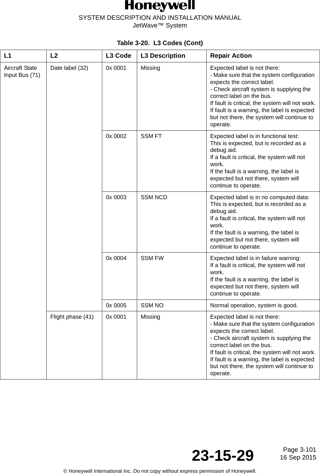 Page 3-10116 Sep 201523-15-29SYSTEM DESCRIPTION AND INSTALLATION MANUALJetWave™ System© Honeywell International Inc. Do not copy without express permission of Honeywell.Aircraft State Input Bus (71)Date label (32) 0x 0001 Missing Expected label is not there:- Make sure that the system configuration expects the correct label.- Check aircraft system is supplying the correct label on the bus.If fault is critical, the system will not work.If fault is a warning, the label is expected but not there, the system will continue to operate.0x 0002 SSM FT Expected label is in functional test:This is expected, but is recorded as a debug aid.If a fault is critical, the system will not work.If the fault is a warning, the label is expected but not there, system will continue to operate. 0x 0003 SSM NCD Expected label is in no computed data:This is expected, but is recorded as a debug aid.If a fault is critical, the system will not work.If the fault is a warning, the label is expected but not there, system will continue to operate. 0x 0004 SSM FW Expected label is in failure warning:If a fault is critical, the system will not work.If the fault is a warning, the label is expected but not there, system will continue to operate.0x 0005 SSM NO Normal operation, system is good.Flight phase (41) 0x 0001 Missing Expected label is not there:- Make sure that the system configuration expects the correct label.- Check aircraft system is supplying the correct label on the bus.If fault is critical, the system will not work.If fault is a warning, the label is expected but not there, the system will continue to operate.Table 3-20.  L3 Codes (Cont)L1 L2 L3 Code L3 Description Repair Action