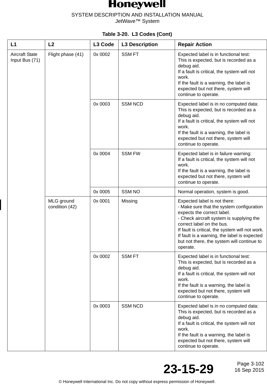 Page 3-10216 Sep 201523-15-29SYSTEM DESCRIPTION AND INSTALLATION MANUALJetWave™ System© Honeywell International Inc. Do not copy without express permission of Honeywell.Aircraft State Input Bus (71)Flight phase (41) 0x 0002 SSM FT Expected label is in functional test:This is expected, but is recorded as a debug aid.If a fault is critical, the system will not work.If the fault is a warning, the label is expected but not there, system will continue to operate. 0x 0003 SSM NCD Expected label is in no computed data:This is expected, but is recorded as a debug aid.If a fault is critical, the system will not work.If the fault is a warning, the label is expected but not there, system will continue to operate. 0x 0004 SSM FW Expected label is in failure warning:If a fault is critical, the system will not work.If the fault is a warning, the label is expected but not there, system will continue to operate.0x 0005 SSM NO Normal operation, system is good.MLG ground condition (42)0x 0001 Missing Expected label is not there:- Make sure that the system configuration expects the correct label.- Check aircraft system is supplying the correct label on the bus.If fault is critical, the system will not work.If fault is a warning, the label is expected but not there, the system will continue to operate.0x 0002 SSM FT Expected label is in functional test:This is expected, but is recorded as a debug aid.If a fault is critical, the system will not work.If the fault is a warning, the label is expected but not there, system will continue to operate. 0x 0003 SSM NCD Expected label is in no computed data:This is expected, but is recorded as a debug aid.If a fault is critical, the system will not work.If the fault is a warning, the label is expected but not there, system will continue to operate. Table 3-20.  L3 Codes (Cont)L1 L2 L3 Code L3 Description Repair Action