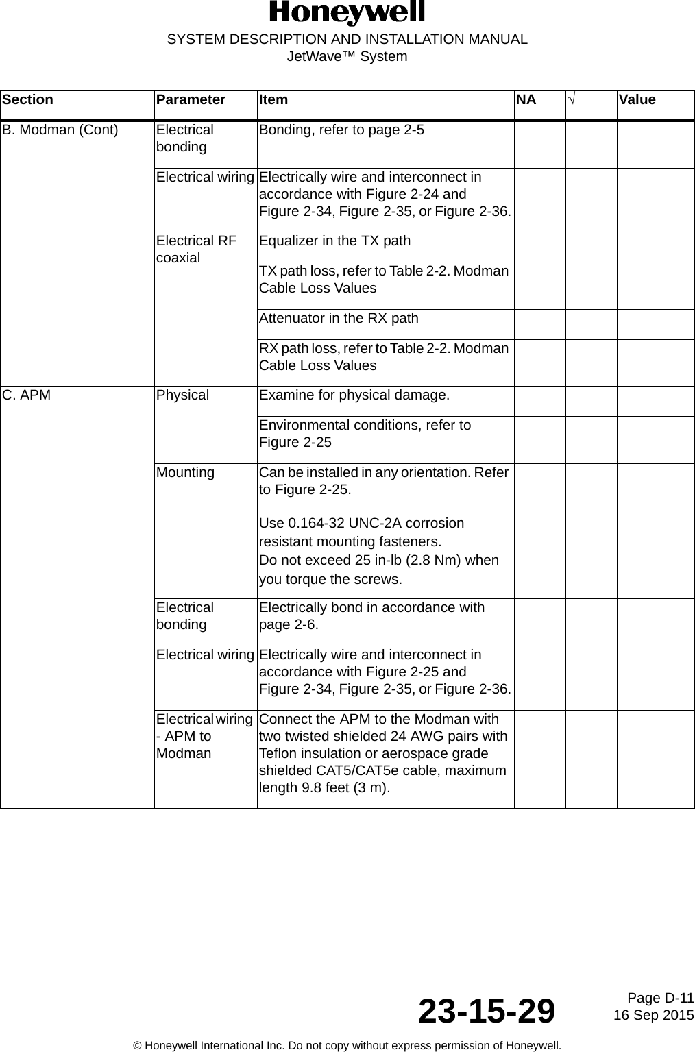 Page D-11 16 Sep 201523-15-29SYSTEM DESCRIPTION AND INSTALLATION MANUALJetWave™ System© Honeywell International Inc. Do not copy without express permission of Honeywell.B. Modman (Cont) Electrical bonding Bonding, refer to page 2-5Electrical wiring Electrically wire and interconnect in accordance with Figure 2-24 and Figure 2-34, Figure 2-35, or Figure 2-36.Electrical RF coaxial Equalizer in the TX pathTX path loss, refer to Table 2-2. Modman Cable Loss ValuesAttenuator in the RX pathRX path loss, refer to Table 2-2. Modman Cable Loss ValuesC. APM Physical  Examine for physical damage.Environmental conditions, refer to Figure 2-25Mounting Can be installed in any orientation. Refer to Figure 2-25.Use 0.164-32 UNC-2A corrosion resistant mounting fasteners. Do not exceed 25 in-lb (2.8 Nm) when you torque the screws. Electrical bonding Electrically bond in accordance with page 2-6.Electrical wiring Electrically wire and interconnect in accordance with Figure 2-25 and Figure 2-34, Figure 2-35, or Figure 2-36.Electrical wiring - APM to ModmanConnect the APM to the Modman with two twisted shielded 24 AWG pairs with Teflon insulation or aerospace grade shielded CAT5/CAT5e cable, maximum length 9.8 feet (3 m).Section Parameter Item NA √Value
