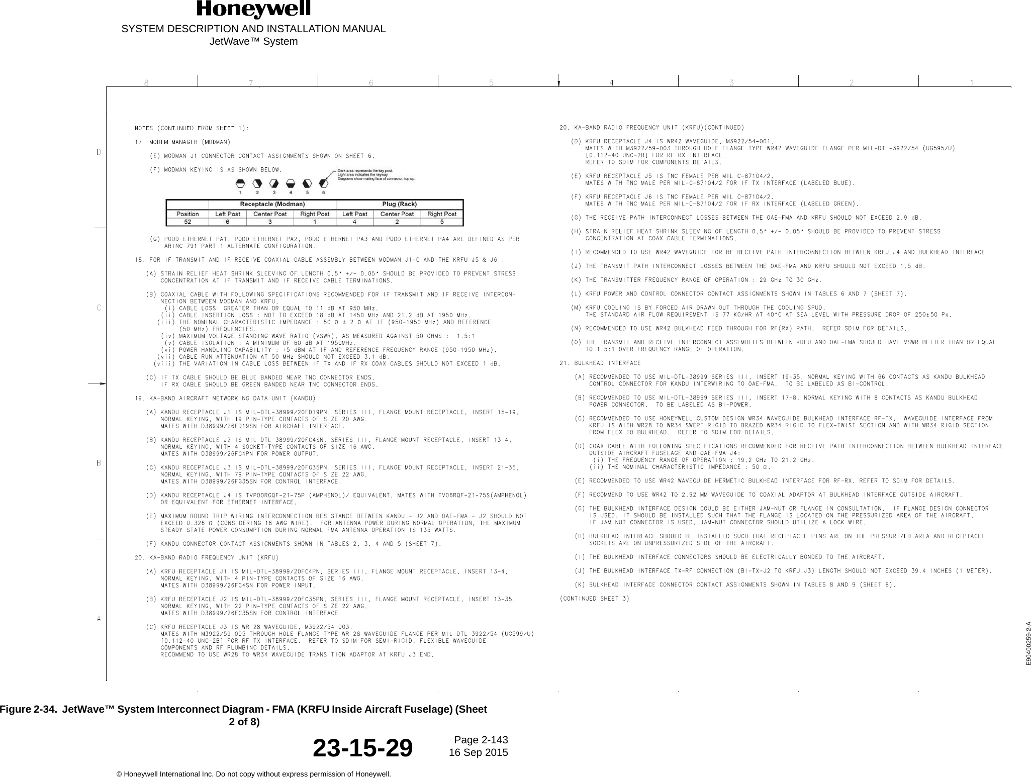 SYSTEM DESCRIPTION AND INSTALLATION MANUALJetWave™ SystemPage 2-143 16 Sep 2015© Honeywell International Inc. Do not copy without express permission of Honeywell.23-15-29Figure 2-34.  JetWave™ System Interconnect Diagram - FMA (KRFU Inside Aircraft Fuselage) (Sheet 2 of 8)E90400259-2-A