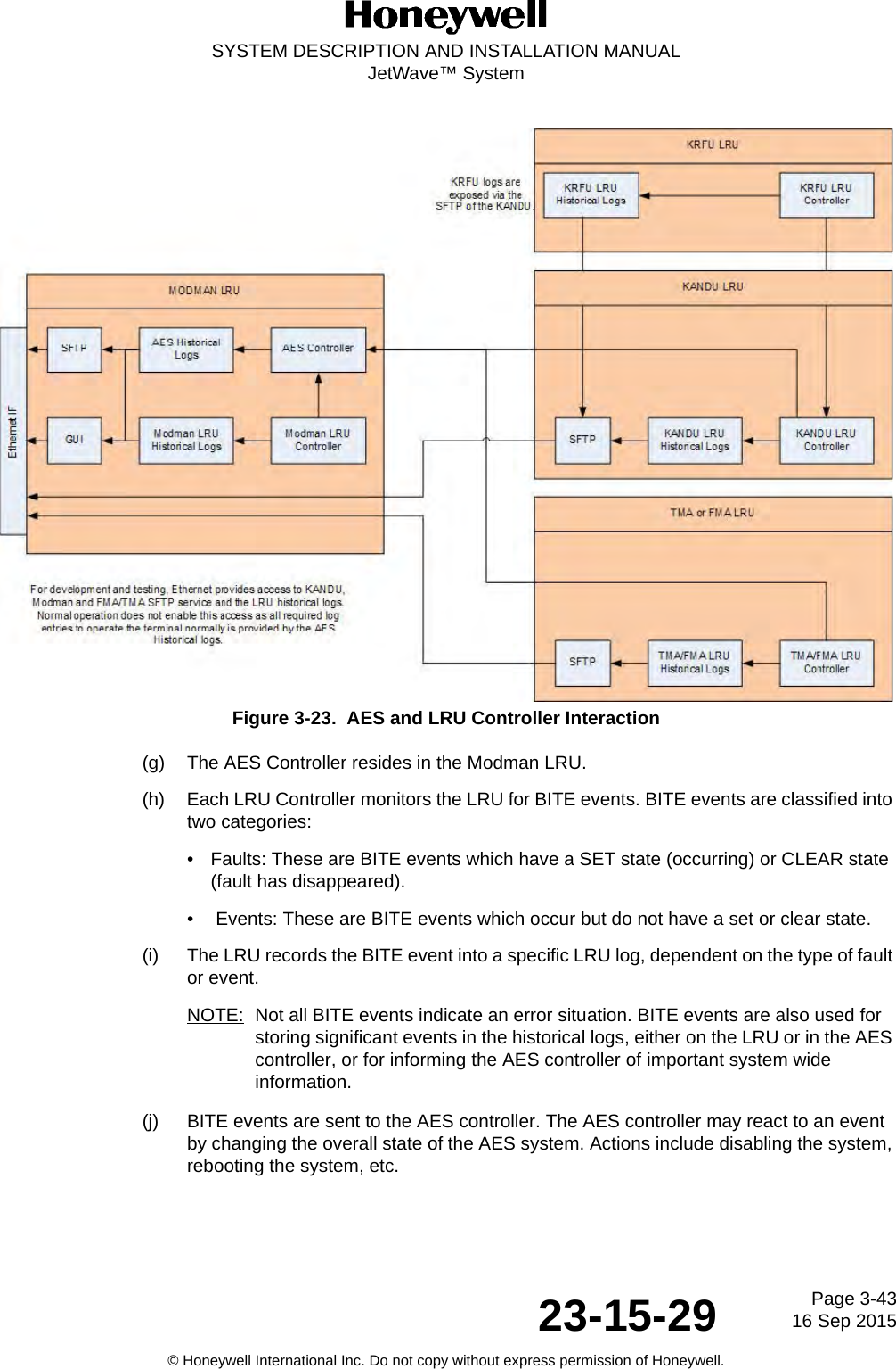 Page 3-4316 Sep 201523-15-29SYSTEM DESCRIPTION AND INSTALLATION MANUALJetWave™ System© Honeywell International Inc. Do not copy without express permission of Honeywell.Figure 3-23.  AES and LRU Controller Interaction(g) The AES Controller resides in the Modman LRU.(h) Each LRU Controller monitors the LRU for BITE events. BITE events are classified into two categories:• Faults: These are BITE events which have a SET state (occurring) or CLEAR state (fault has disappeared).•  Events: These are BITE events which occur but do not have a set or clear state.(i) The LRU records the BITE event into a specific LRU log, dependent on the type of fault or event.NOTE: Not all BITE events indicate an error situation. BITE events are also used for storing significant events in the historical logs, either on the LRU or in the AES controller, or for informing the AES controller of important system wide information.(j) BITE events are sent to the AES controller. The AES controller may react to an event by changing the overall state of the AES system. Actions include disabling the system, rebooting the system, etc.