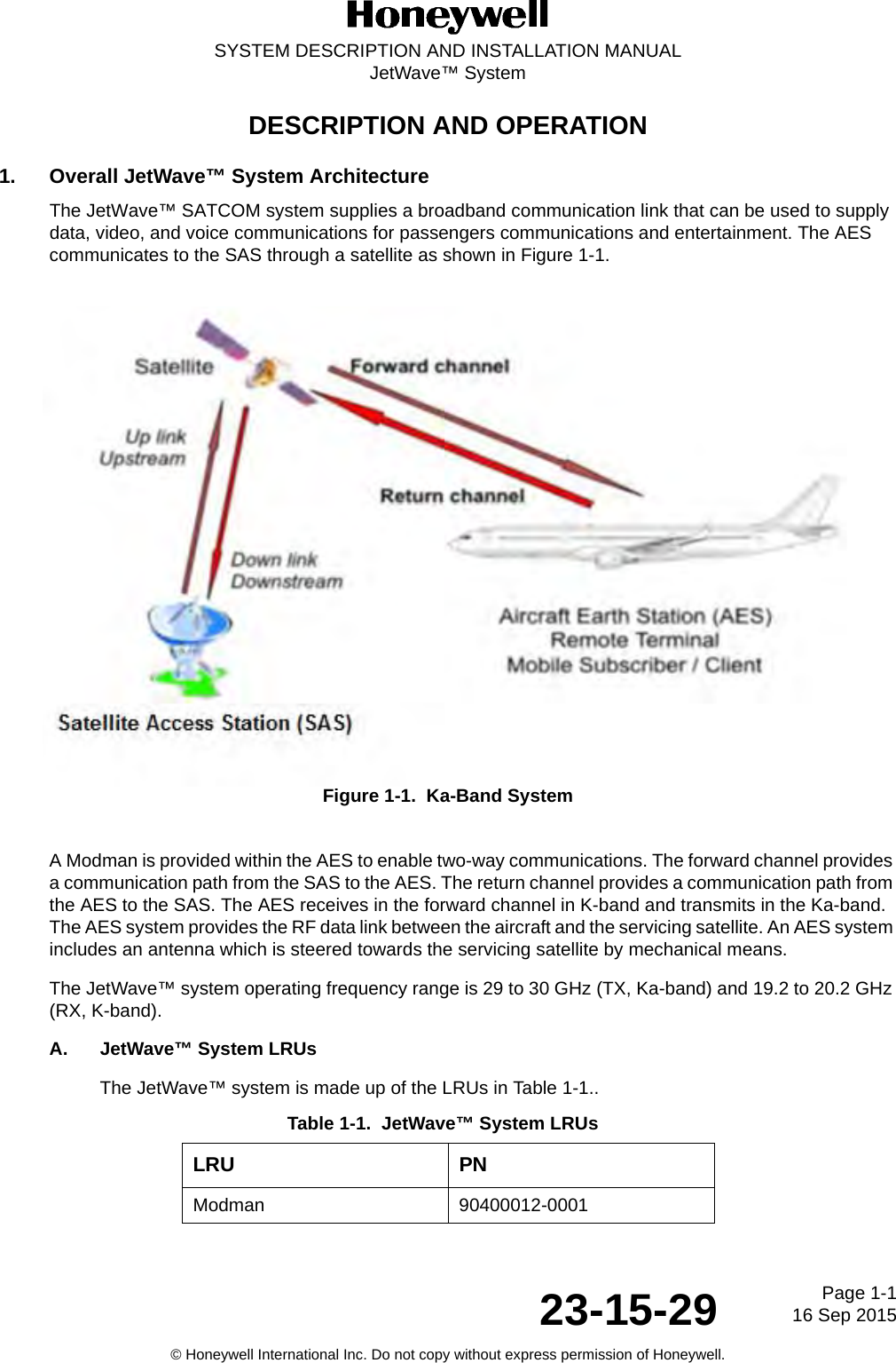 Page 1-116 Sep 201523-15-29SYSTEM DESCRIPTION AND INSTALLATION MANUALJetWave™ System© Honeywell International Inc. Do not copy without express permission of Honeywell.DESCRIPTION AND OPERATION1. Overall JetWave™ System ArchitectureThe JetWave™ SATCOM system supplies a broadband communication link that can be used to supply data, video, and voice communications for passengers communications and entertainment. The AES communicates to the SAS through a satellite as shown in Figure 1-1.Figure 1-1.  Ka-Band SystemA Modman is provided within the AES to enable two-way communications. The forward channel provides a communication path from the SAS to the AES. The return channel provides a communication path from the AES to the SAS. The AES receives in the forward channel in K-band and transmits in the Ka-band. The AES system provides the RF data link between the aircraft and the servicing satellite. An AES system includes an antenna which is steered towards the servicing satellite by mechanical means.The JetWave™ system operating frequency range is 29 to 30 GHz (TX, Ka-band) and 19.2 to 20.2 GHz (RX, K-band). A. JetWave™ System LRUsThe JetWave™ system is made up of the LRUs in Table 1-1..Table 1-1.  JetWave™ System LRUs LRU PNModman 90400012-0001