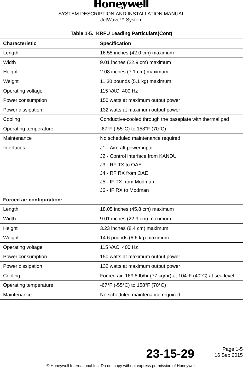 Page 1-516 Sep 201523-15-29SYSTEM DESCRIPTION AND INSTALLATION MANUALJetWave™ System© Honeywell International Inc. Do not copy without express permission of Honeywell.Length 16.55 inches (42.0 cm) maximumWidth 9.01 inches (22.9 cm) maximumHeight 2.08 inches (7.1 cm) maximumWeight 11.30 pounds (5.1 kg) maximumOperating voltage 115 VAC, 400 HzPower consumption 150 watts at maximum output powerPower dissipation  132 watts at maximum output powerCooling Conductive-cooled through the baseplate with thermal padOperating temperature -67°F (-55°C) to 158°F (70°C)Maintenance No scheduled maintenance requiredInterfaces J1 - Aircraft power inputJ2 - Control interface from KANDUJ3 - RF TX to OAEJ4 - RF RX from OAEJ5 - IF TX from ModmanJ6 - IF RX to ModmanForced air configuration:Length 18.05 inches (45.8 cm) maximumWidth 9.01 inches (22.9 cm) maximumHeight 3.23 inches (8.4 cm) maximumWeight 14.6 pounds (6.6 kg) maximumOperating voltage 115 VAC, 400 HzPower consumption 150 watts at maximum output powerPower dissipation  132 watts at maximum output powerCooling Forced air, 169.8 lb/hr (77 kg/hr) at 104°F (40°C) at sea levelOperating temperature -67°F (-55°C) to 158°F (70°C)Maintenance No scheduled maintenance requiredTable 1-5.  KRFU Leading Particulars(Cont)Characteristic Specification