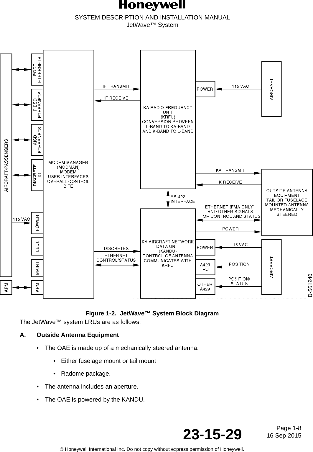 Page 1-816 Sep 201523-15-29SYSTEM DESCRIPTION AND INSTALLATION MANUALJetWave™ System© Honeywell International Inc. Do not copy without express permission of Honeywell.Figure 1-2.  JetWave™ System Block DiagramThe JetWave™ system LRUs are as follows:A. Outside Antenna Equipment• The OAE is made up of a mechanically steered antenna:• Either fuselage mount or tail mount• Radome package.• The antenna includes an aperture.• The OAE is powered by the KANDU.