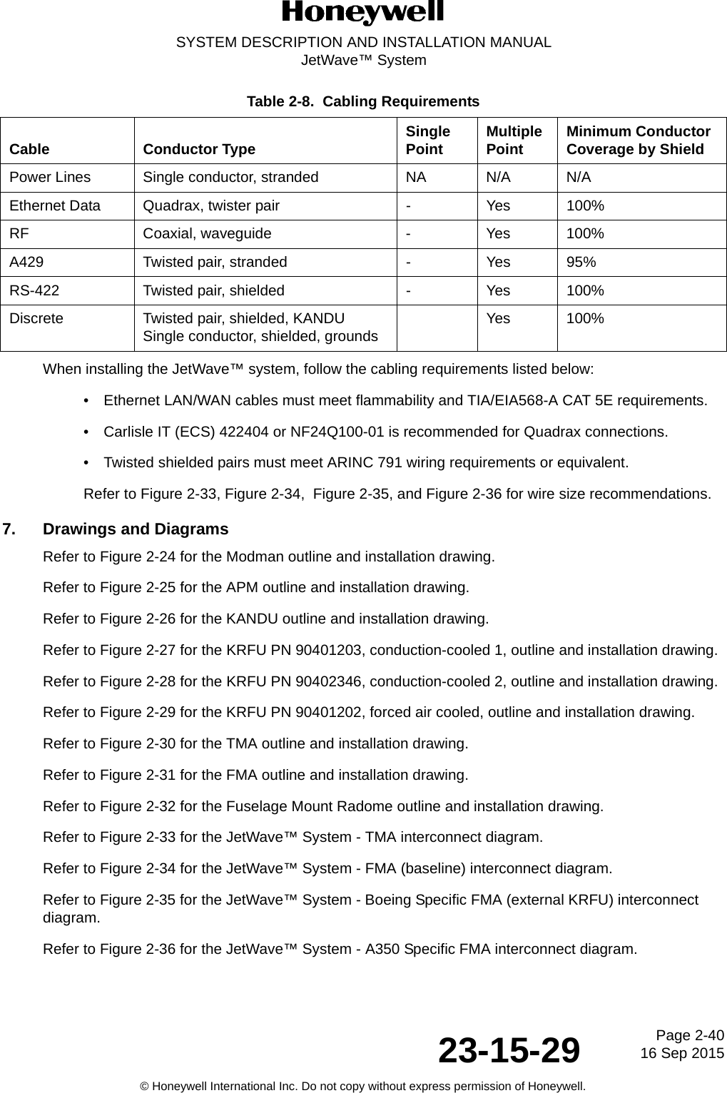 Page 2-40 16 Sep 201523-15-29SYSTEM DESCRIPTION AND INSTALLATION MANUALJetWave™ System© Honeywell International Inc. Do not copy without express permission of Honeywell.When installing the JetWave™ system, follow the cabling requirements listed below:• Ethernet LAN/WAN cables must meet flammability and TIA/EIA568-A CAT 5E requirements.• Carlisle IT (ECS) 422404 or NF24Q100-01 is recommended for Quadrax connections.• Twisted shielded pairs must meet ARINC 791 wiring requirements or equivalent.Refer to Figure 2-33, Figure 2-34,  Figure 2-35, and Figure 2-36 for wire size recommendations.7. Drawings and DiagramsRefer to Figure 2-24 for the Modman outline and installation drawing.Refer to Figure 2-25 for the APM outline and installation drawing. Refer to Figure 2-26 for the KANDU outline and installation drawing. Refer to Figure 2-27 for the KRFU PN 90401203, conduction-cooled 1, outline and installation drawing. Refer to Figure 2-28 for the KRFU PN 90402346, conduction-cooled 2, outline and installation drawing. Refer to Figure 2-29 for the KRFU PN 90401202, forced air cooled, outline and installation drawing. Refer to Figure 2-30 for the TMA outline and installation drawing. Refer to Figure 2-31 for the FMA outline and installation drawing. Refer to Figure 2-32 for the Fuselage Mount Radome outline and installation drawing.Refer to Figure 2-33 for the JetWave™ System - TMA interconnect diagram.Refer to Figure 2-34 for the JetWave™ System - FMA (baseline) interconnect diagram.Refer to Figure 2-35 for the JetWave™ System - Boeing Specific FMA (external KRFU) interconnect diagram.Refer to Figure 2-36 for the JetWave™ System - A350 Specific FMA interconnect diagram.Table 2-8.  Cabling RequirementsCable Conductor Type Single Point Multiple Point Minimum ConductorCoverage by ShieldPower Lines Single conductor, stranded  NA N/A N/AEthernet Data Quadrax, twister pair - Yes 100%RF Coaxial, waveguide - Yes 100%A429 Twisted pair, stranded - Yes 95%RS-422 Twisted pair, shielded - Yes 100%Discrete Twisted pair, shielded, KANDUSingle conductor, shielded, grounds Yes 100%